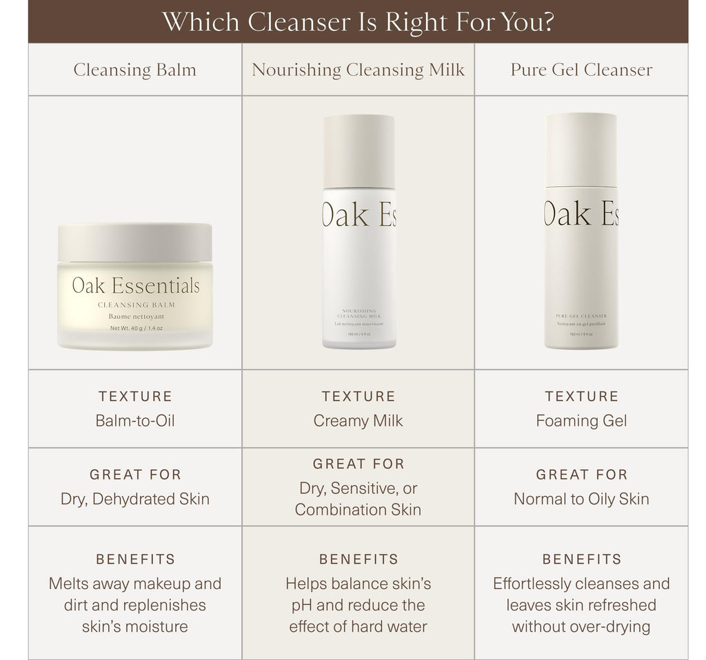 Oak Essentials Nourishing Cleansing Milk – Gentle Makeup Remover with Oat Amino Acids, Rice Bran & Rosemary