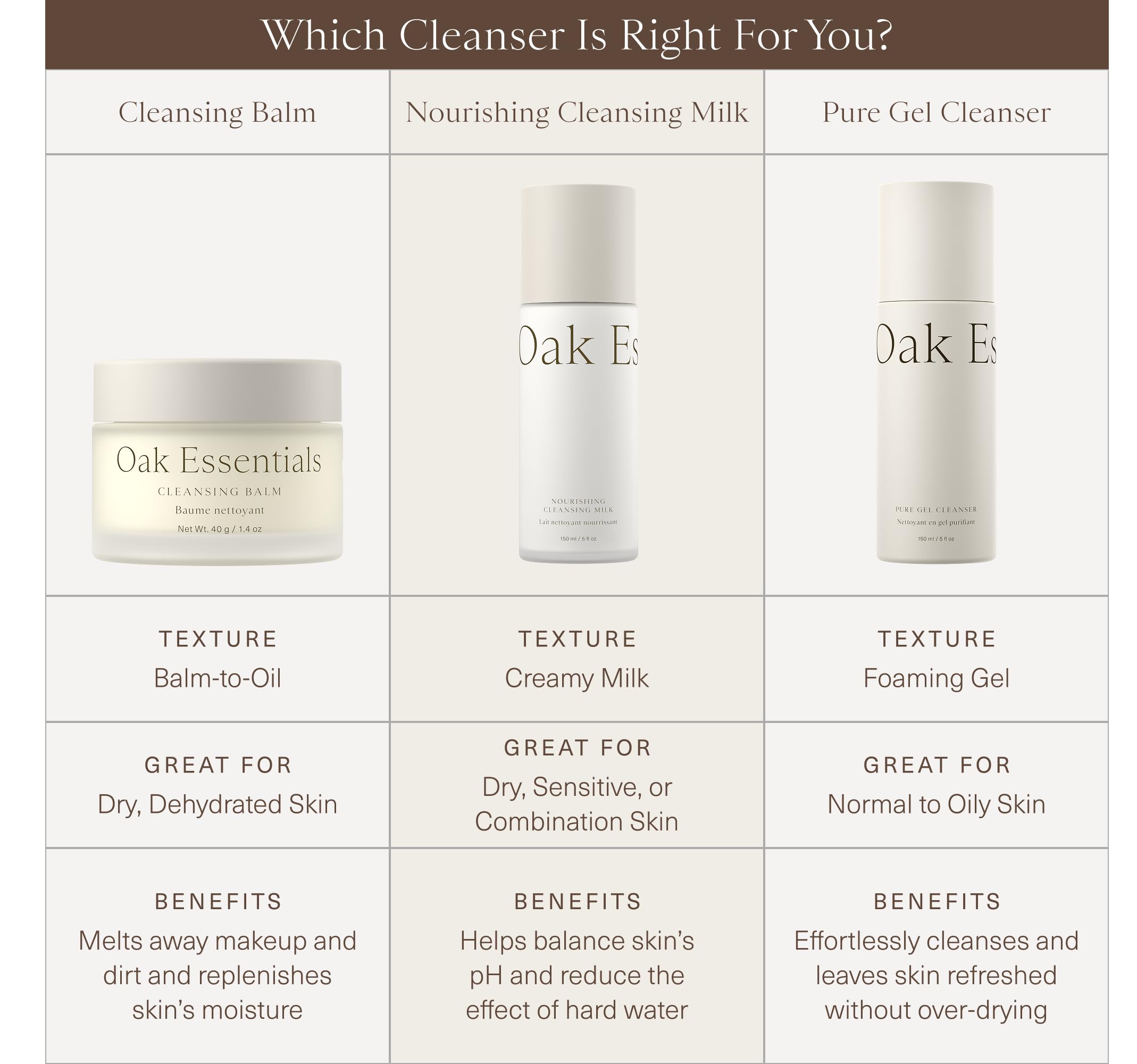 Oak Essentials Nourishing Cleansing Milk – Gentle Makeup Remover with Oat Amino Acids, Rice Bran & Rosemary