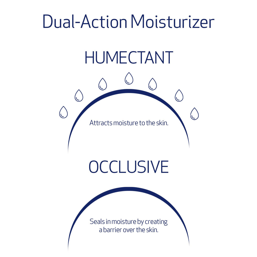 Obagi Hydrate Facial Moisturizer | All-Day Hydration for All Skin Types