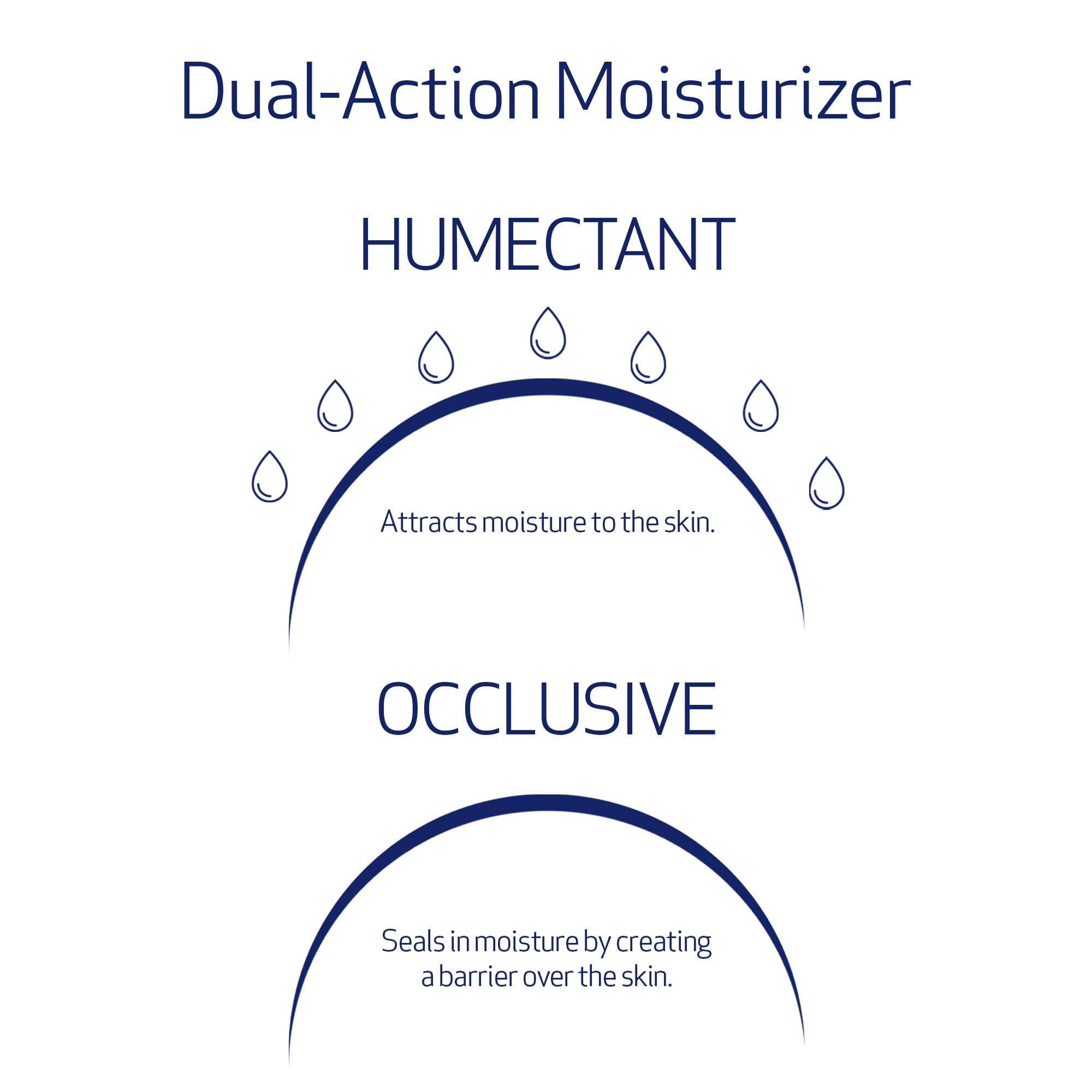 Obagi Hydrate Facial Moisturizer | All-Day Hydration for All Skin Types