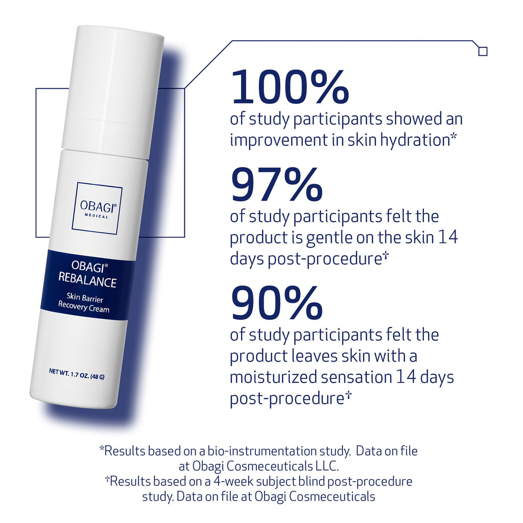 Obagi Rebalance Skin Barrier Recovery Cream – Soothing Probiotic Moisturizer for Sensitive Skin