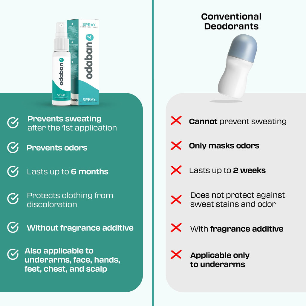 ODABAN Antiperspirant Deodorant – Clinical Strength, Fragrance-Free, Pack of 2 x 1oz