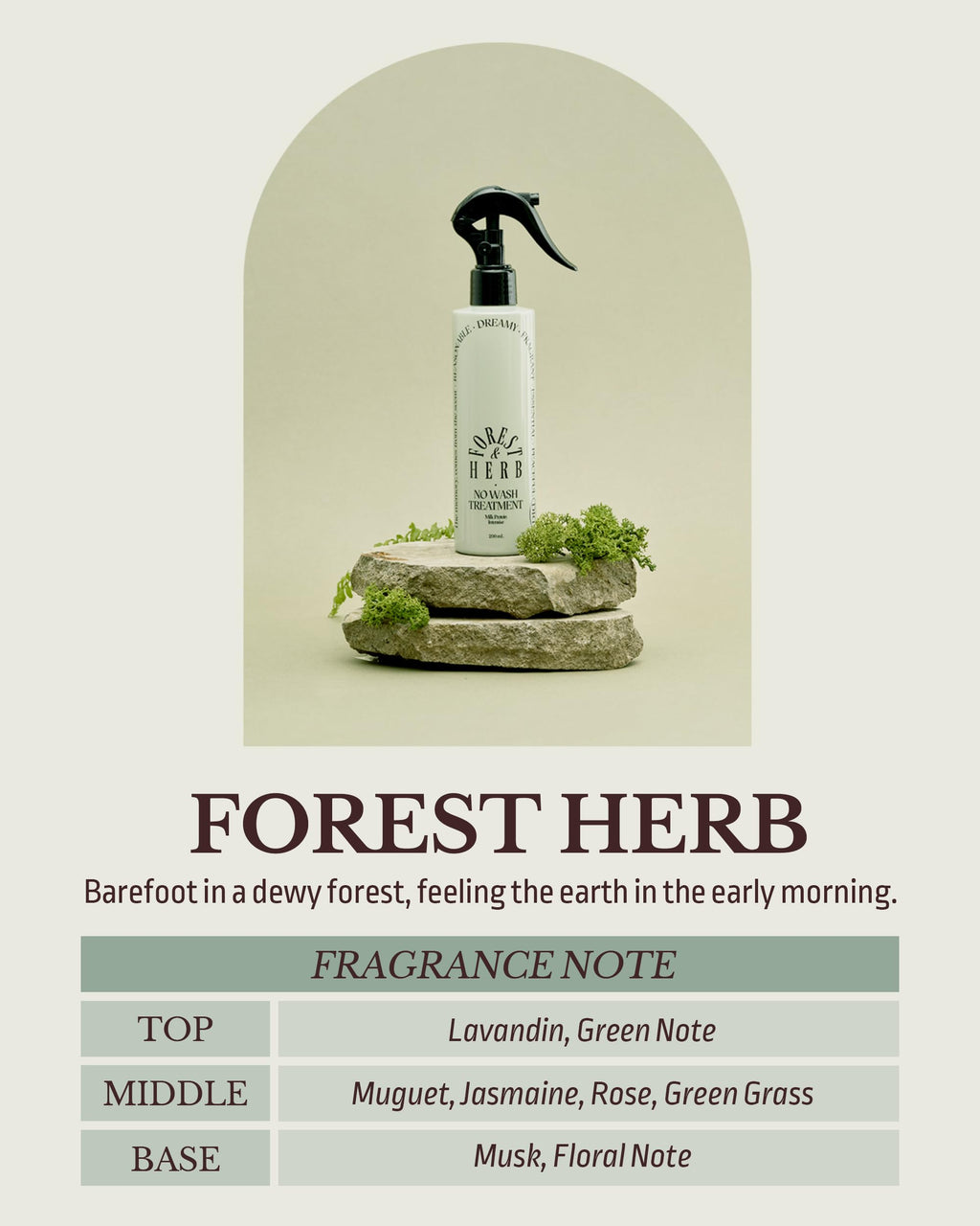 ODID Milk Protein Intensive No-Wash Treatment – Korean Hair Perfume Serum with Forest Herb Scent