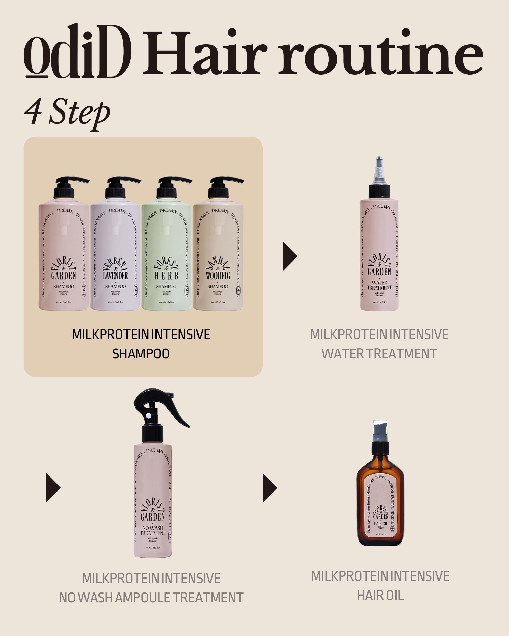 ODID Milk Protein Intensive Shampoo – Korean Volumizing Formula for Thinning Hair, pH5.5, Green Herb Scent, 16.9 fl oz