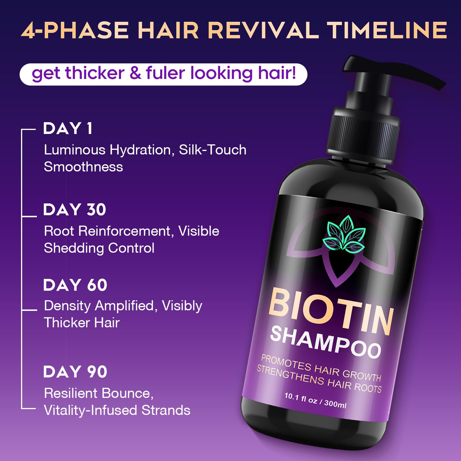 Oely Biotin Hair Growth & Thickening Shampoo – Root Activator, Sulfate-Free