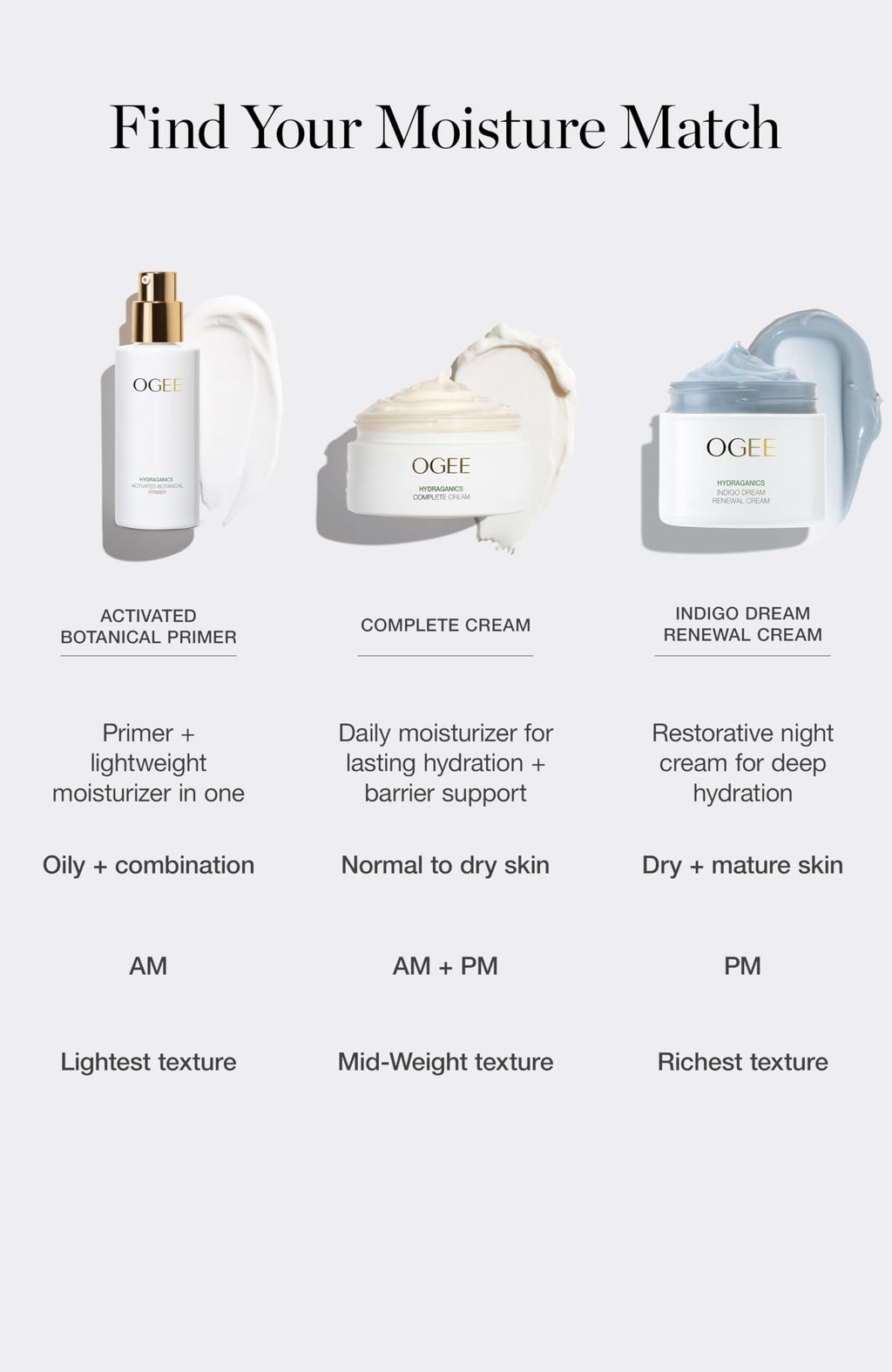 Ogee Complete Cream — 24-Hour Hydration for Face & Body with Hyaluronic Acid, Ceramides, Vitamin C THDA