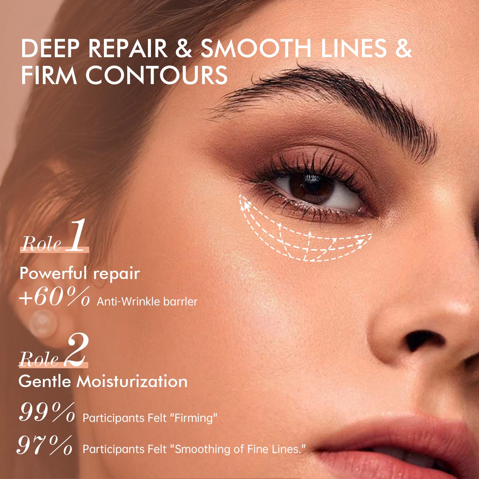 OIDLA 6% Caffeine Eye Cream + 1% Retinol Serum – Brighten & Smooth Eye Contours 0.68 fl oz