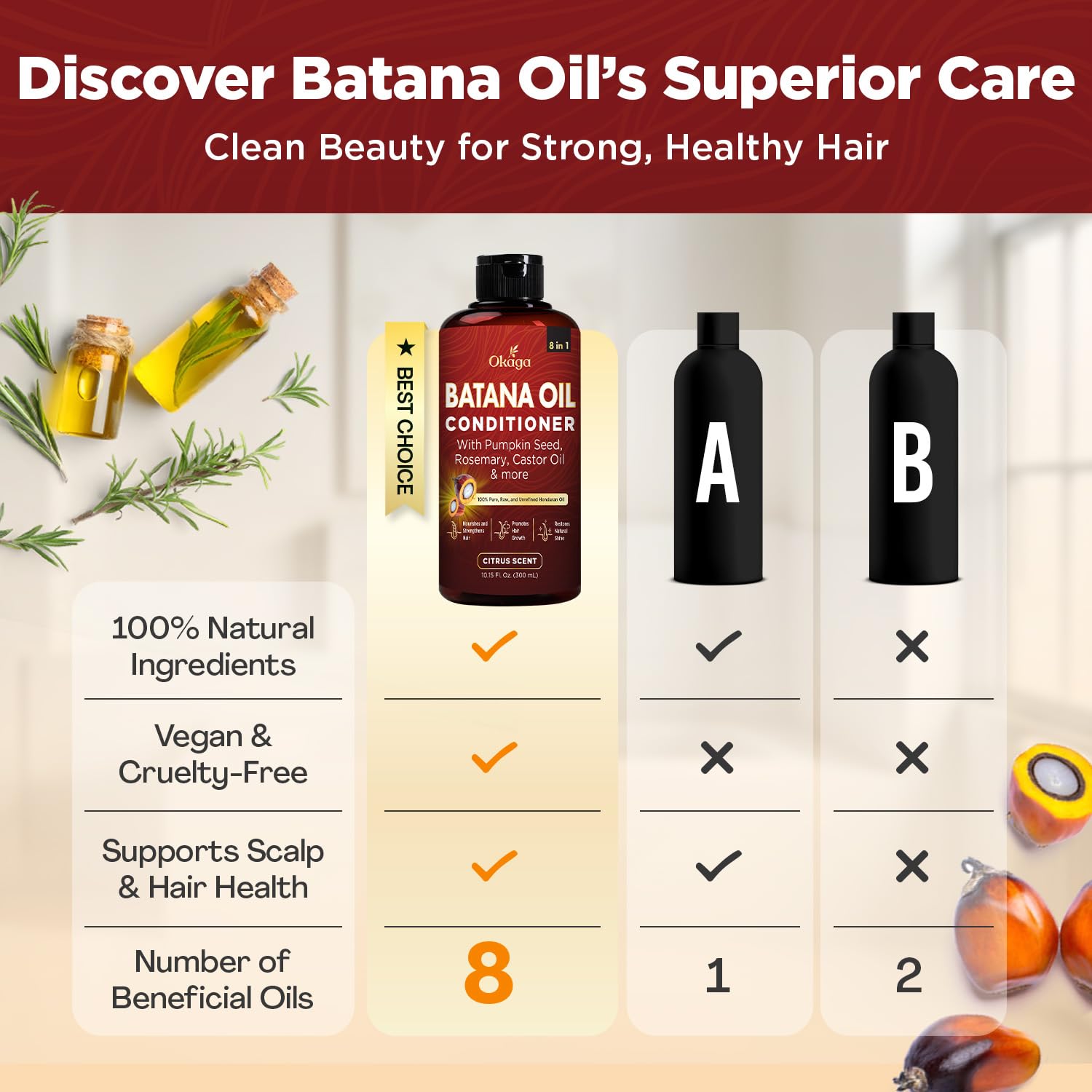 Okaga Batana Oil Conditioner – 8-in-1 Hair Growth Formula with Aloe Vera, Biotin, Jojoba, Argan – Citrus Scent – 2 Pack