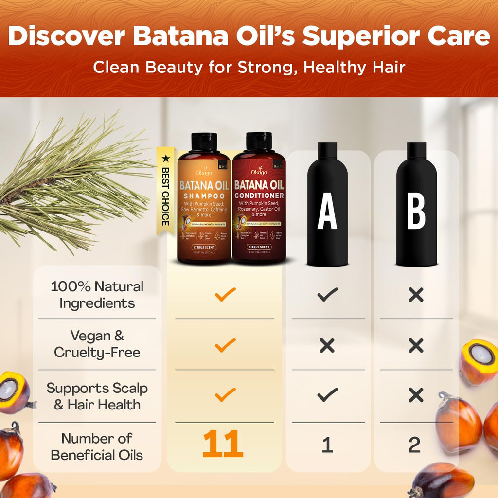 Okaga Batana Oil Shampoo & Conditioner Bundle – 2 × 10.15 fl oz, Citrus Scent, 8‑in‑1 Plant‑Based Hair Care