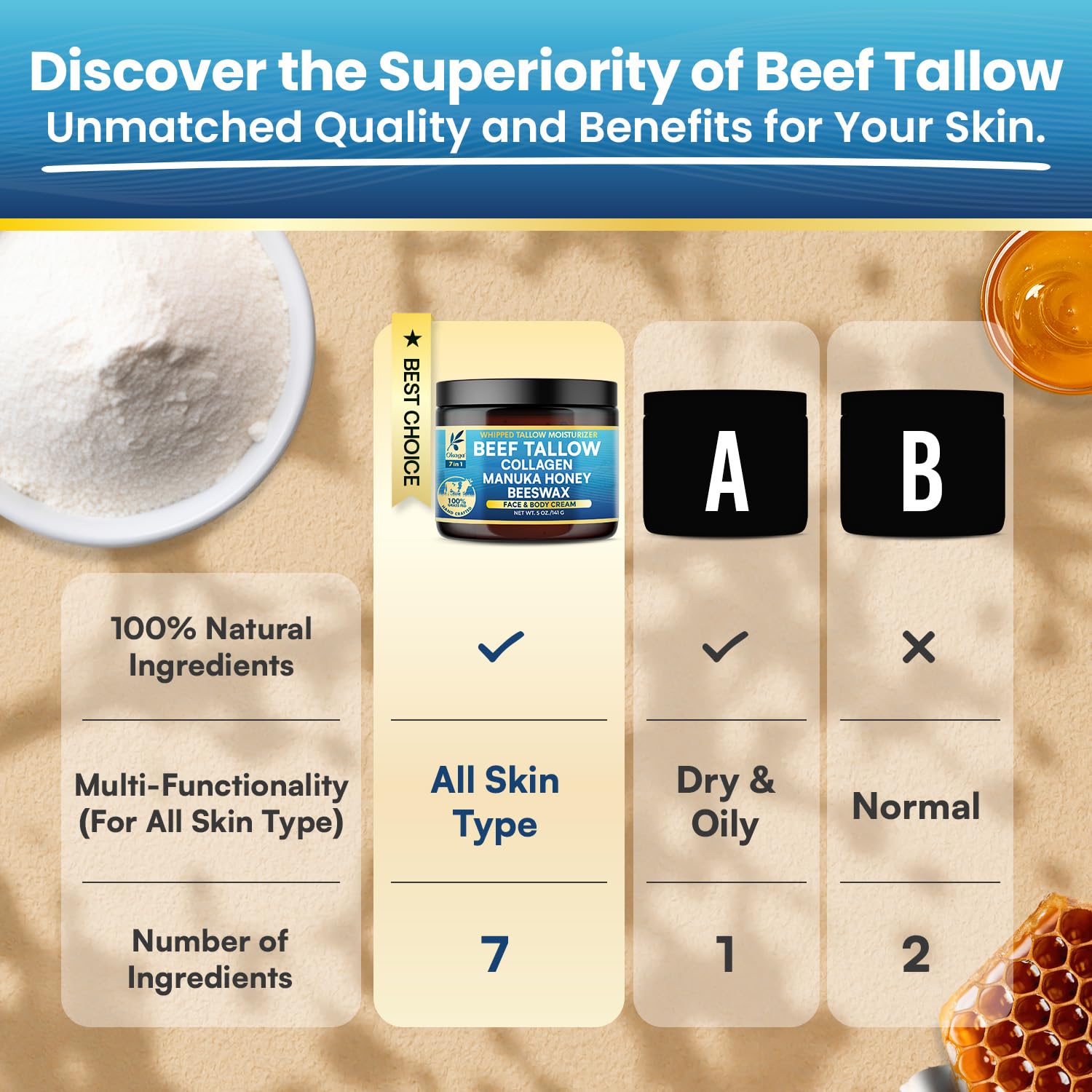 Okaga Organic Beef Tallow Balm – Grass-Fed, Manuka Honey & Aloe | 5oz