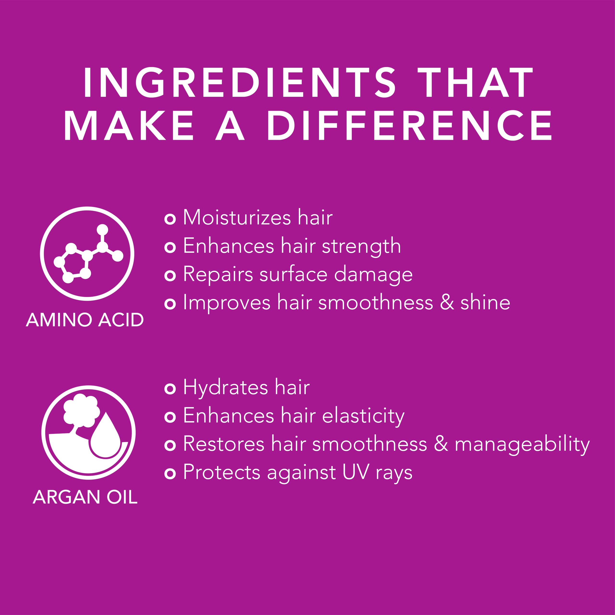 Oligo Professionnel Blacklight Violet Conditioner — Purple Toner for Blondes, Vegan, 8.5oz
