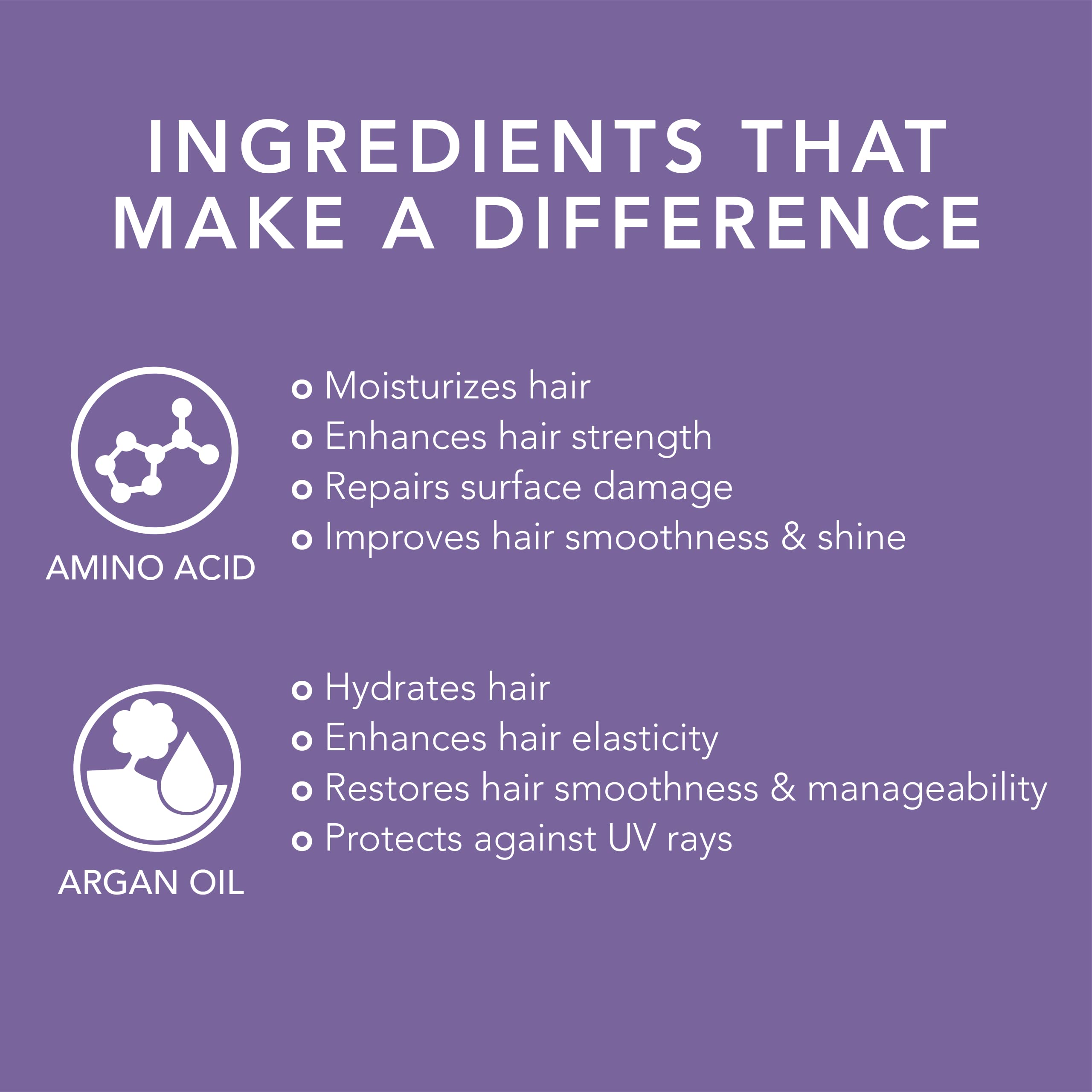 Oligo Professionnel Blacklight 18-in-1 Violet Hair Beautifier for Blondes | Vegan & Anti-Brass