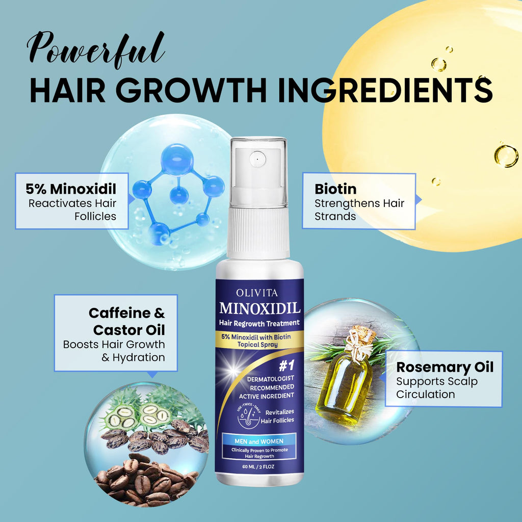 OLIVITA 5% Minoxidil Hair Growth Kit – For Men & Women with Biotin & Rosemary