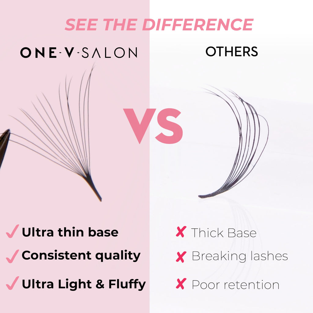 One V Salon Pro 14D Ultra-Speed Promade Fans | 1000 Premade Mega Volume Lash Fans | C Curl | 0.05mm | 9–15mm Mixed Lengths