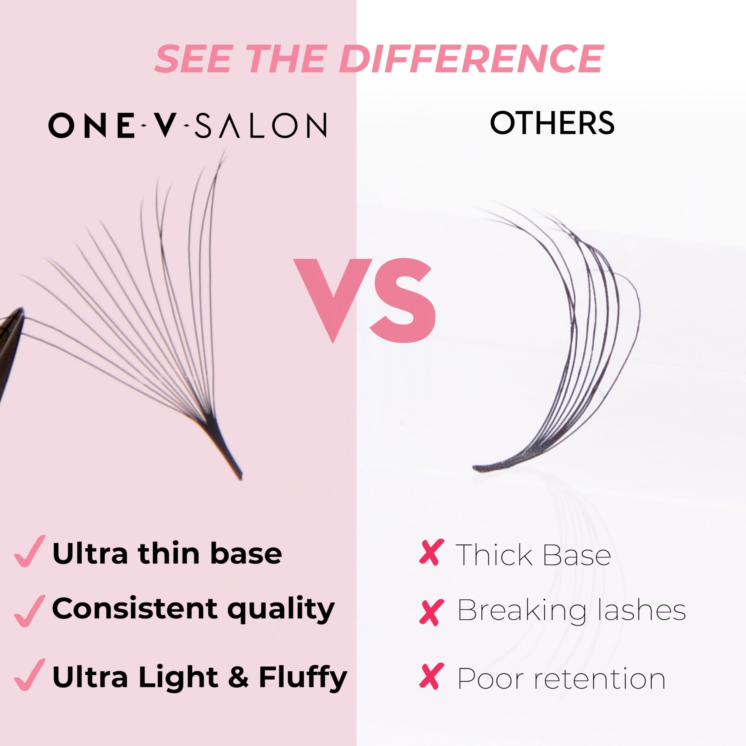 One V Salon Pro 14D Ultra-Speed Promade Fans | 1000 Premade Mega Volume Lash Fans | C Curl | 0.05mm | 9–15mm Mixed Lengths