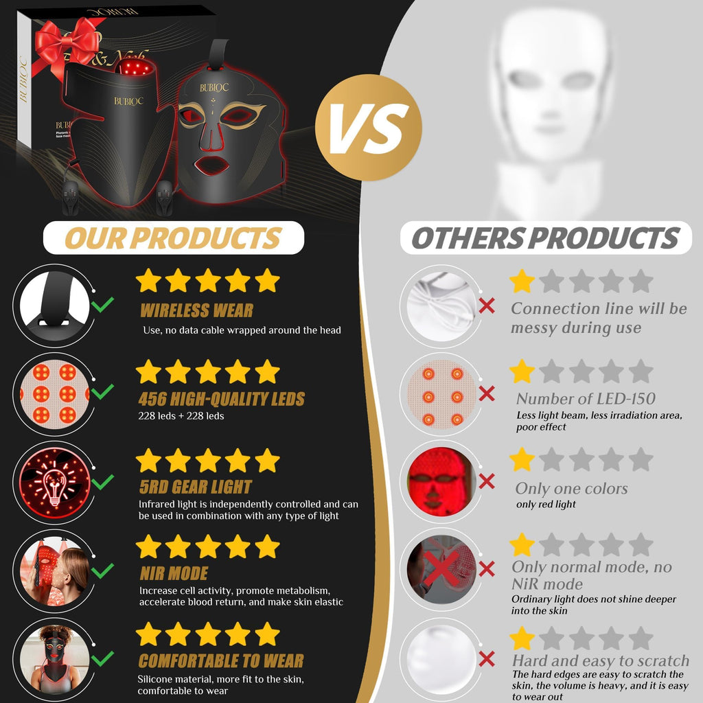 Onisdin Red Light Therapy Mask Set – 5-Level Brightness, 630nm + 850nm Infrared LED, Face & Neck, Portable