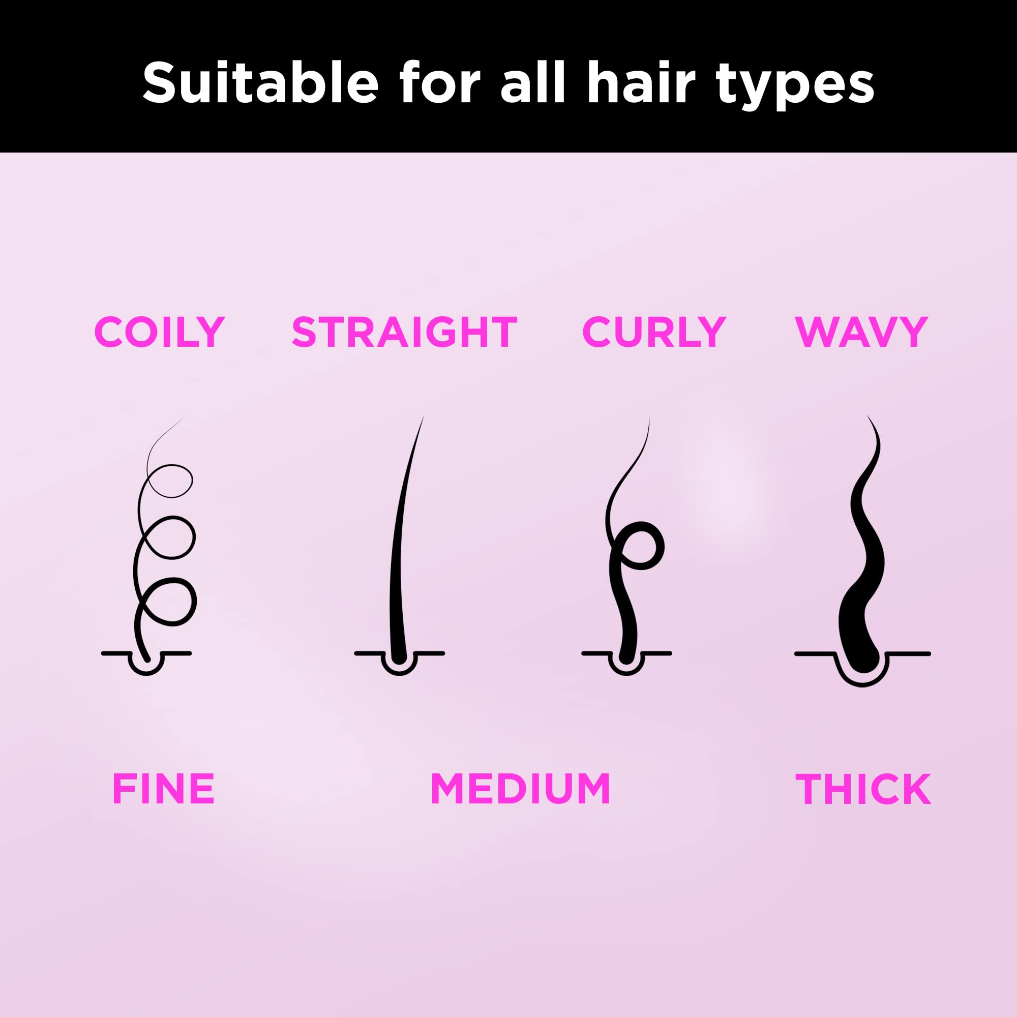 ONLY4HAIR Silk Hair Oil – Anti-Frizz, Shine & Heat Protection for All Hair Types