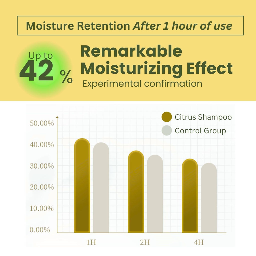 ONSENSOU Curly Hair Set – Sulfate-Free Shampoo & Conditioner with Green Algae, Hot Spring Yeast, Kabasu Citrus