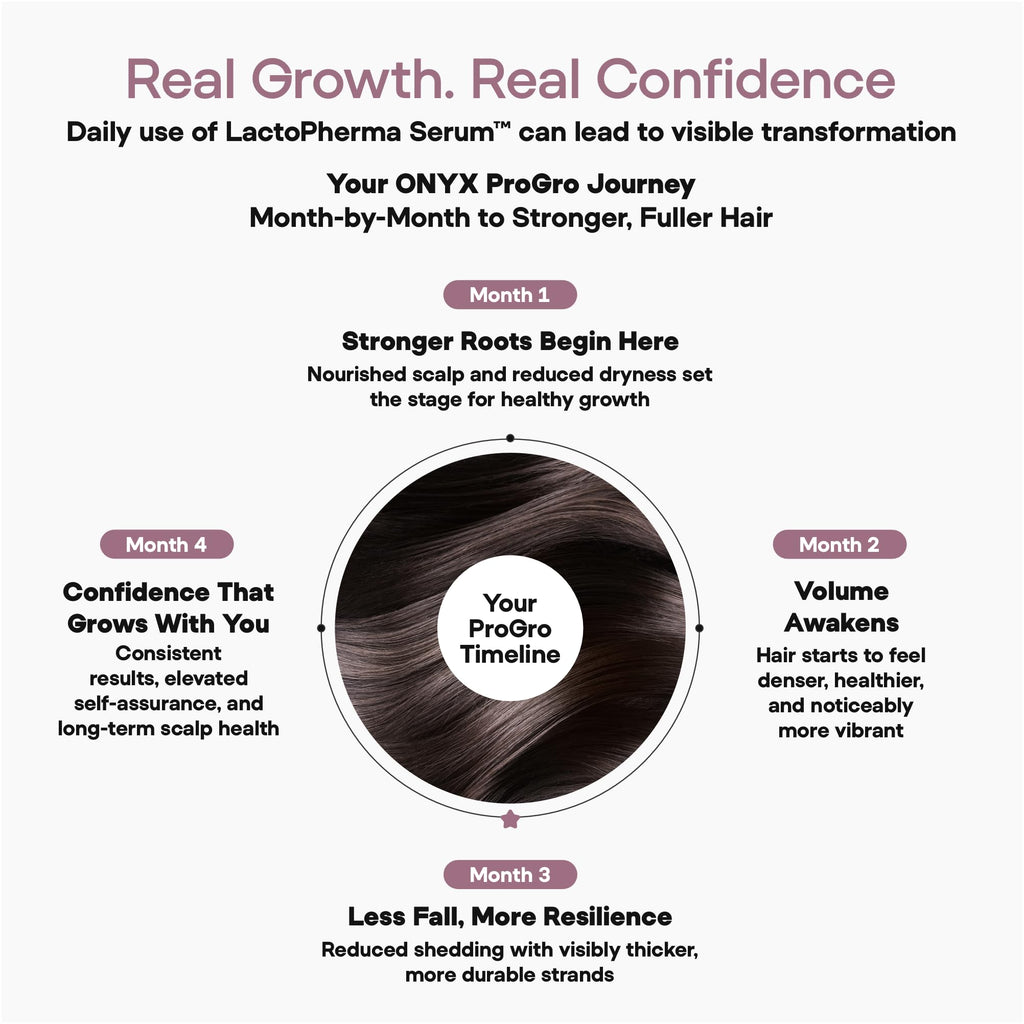 ONYX ProGro LactoPherma Hair Growth Serum – Oil-Free, 12-Ingredient Formula for Regrowth & Thickening