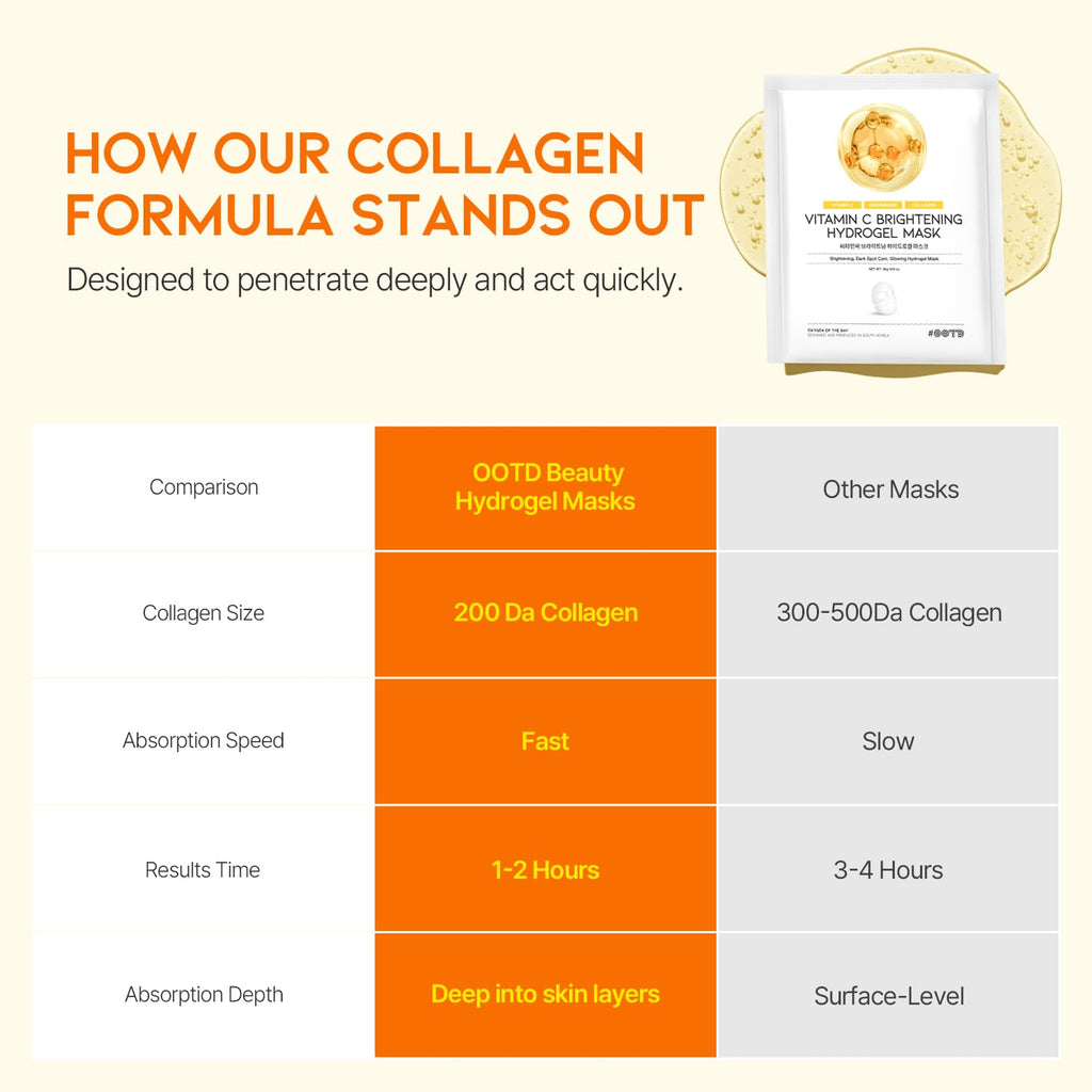 #OOTD Vitamin C Collagen Glutathione Hydrating & Firming Hydrogel Mask – Radiant Glow (5pcs)
