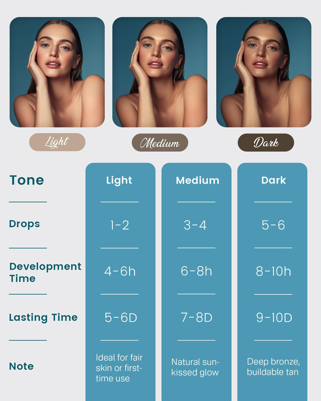 Originbuty Face Tanning Drops – DHA Self Tanner with Glycerin, No Dye, No Mixing, 6+ Day Glow