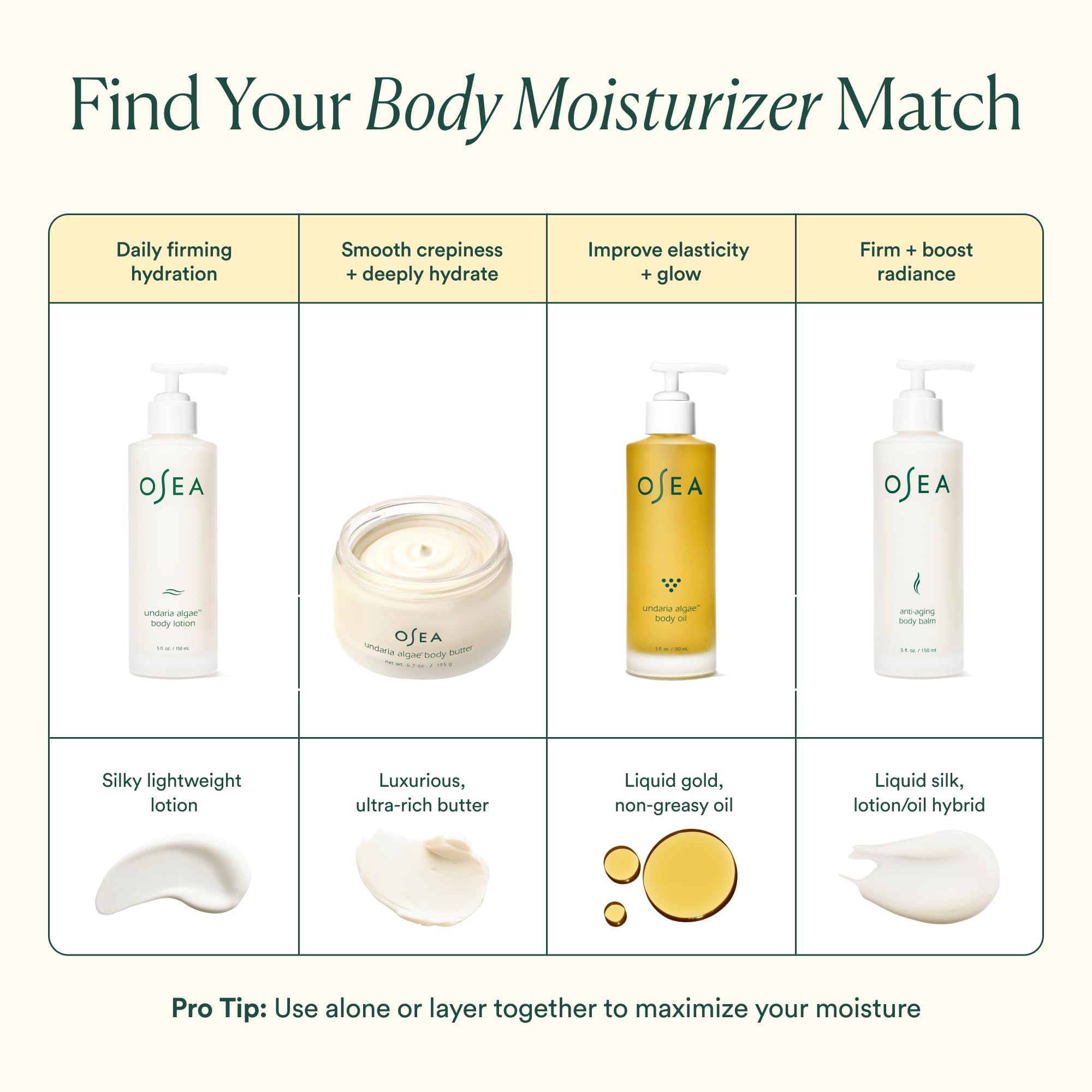 OSEA Undaria Algae Body Lotion 5 oz – Ultra-Hydrating, Lightweight & Firming in 4 Hours