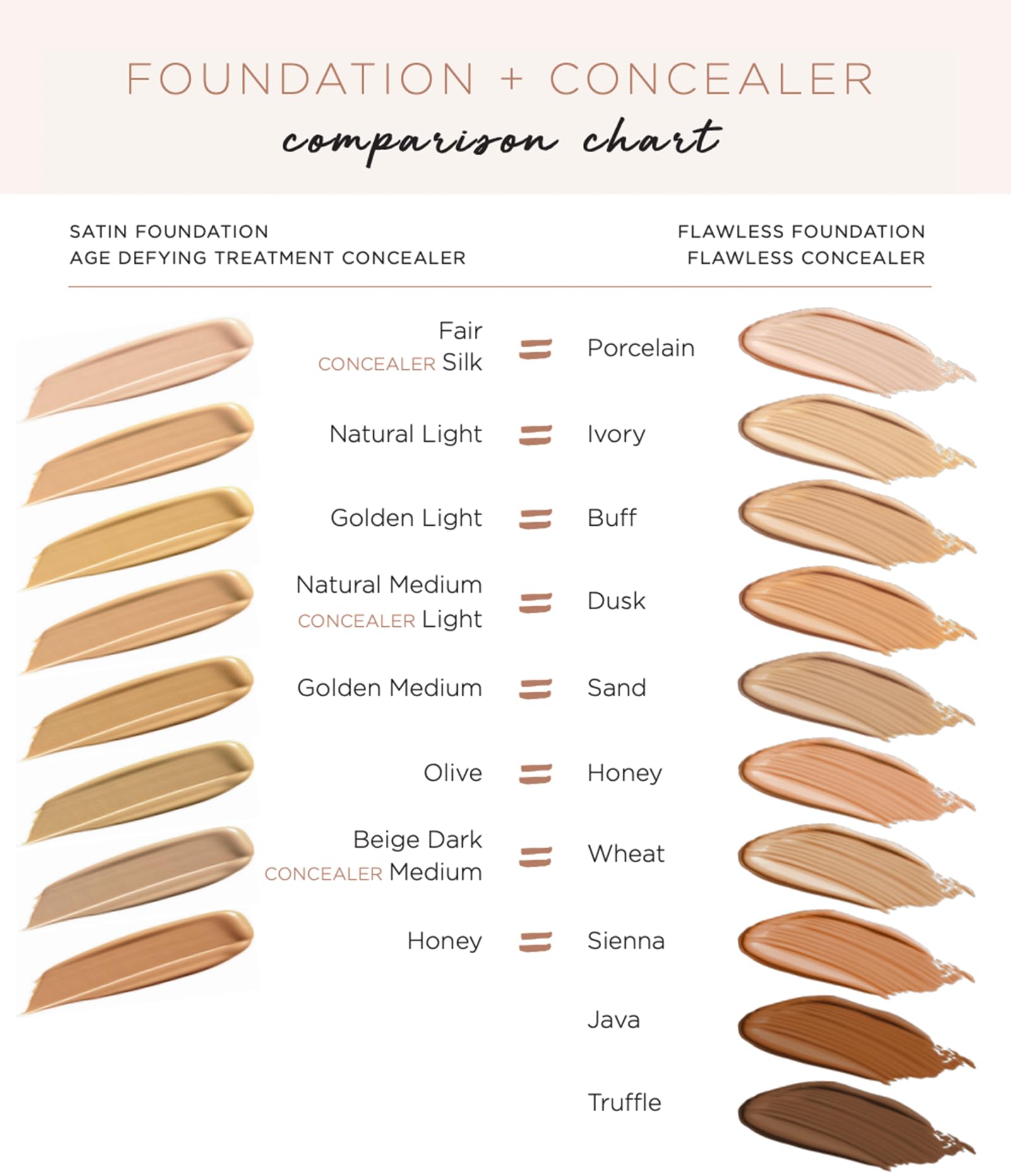 Osmosis Flawless Concealer – Lightweight, Medium to Full Coverage, Natural Matte Finish, Hydrates | 10 Shades (Truffle)