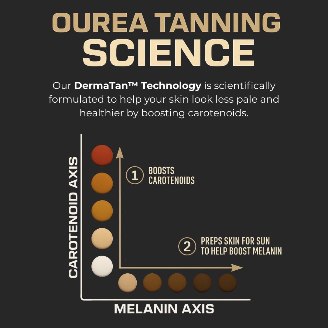 Ourea Carotenoid Golden Glow Tanning Pills – 30 Capsules | 3-in-1 Skin Tone & Wellness Support