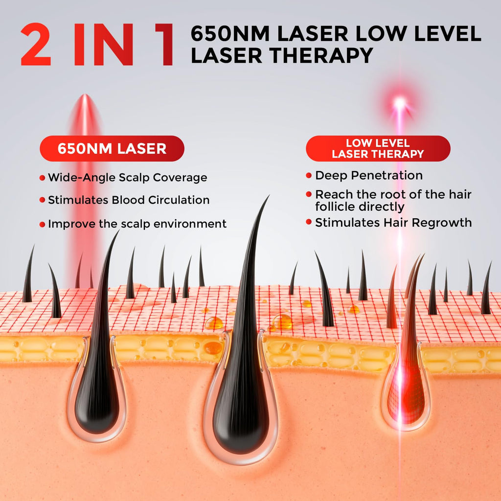 OVEKPA Red Light Therapy Hair Growth Laser Cap | FDA Cleared for At-Home Hair Regrowth