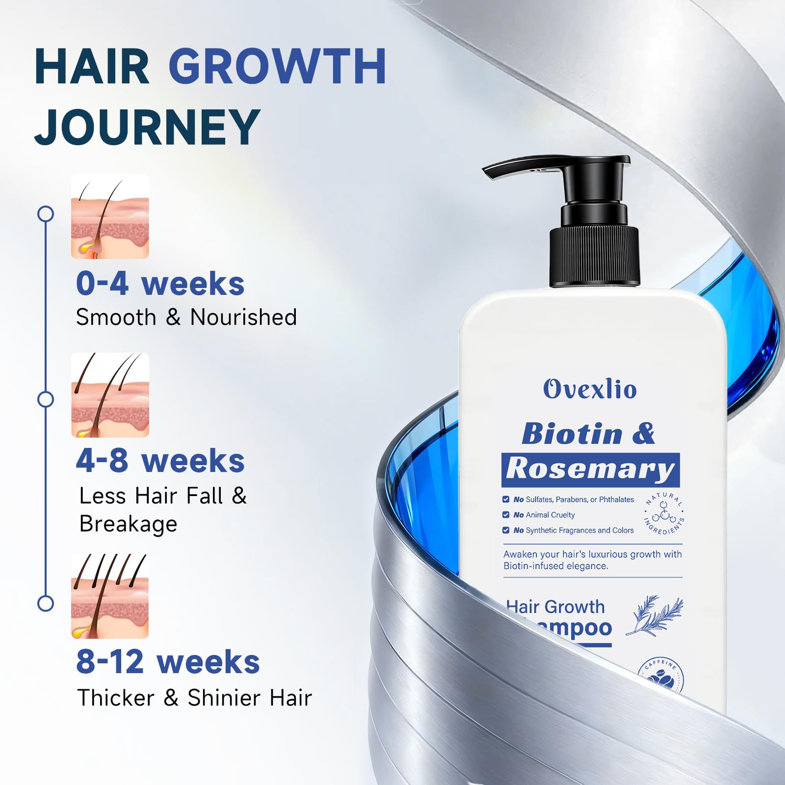 OVEXLIO Hair Growth Shampoo with Biotin & Rosemary – Sulfate-Free Routine for Thinning Hair (11.84 fl oz)