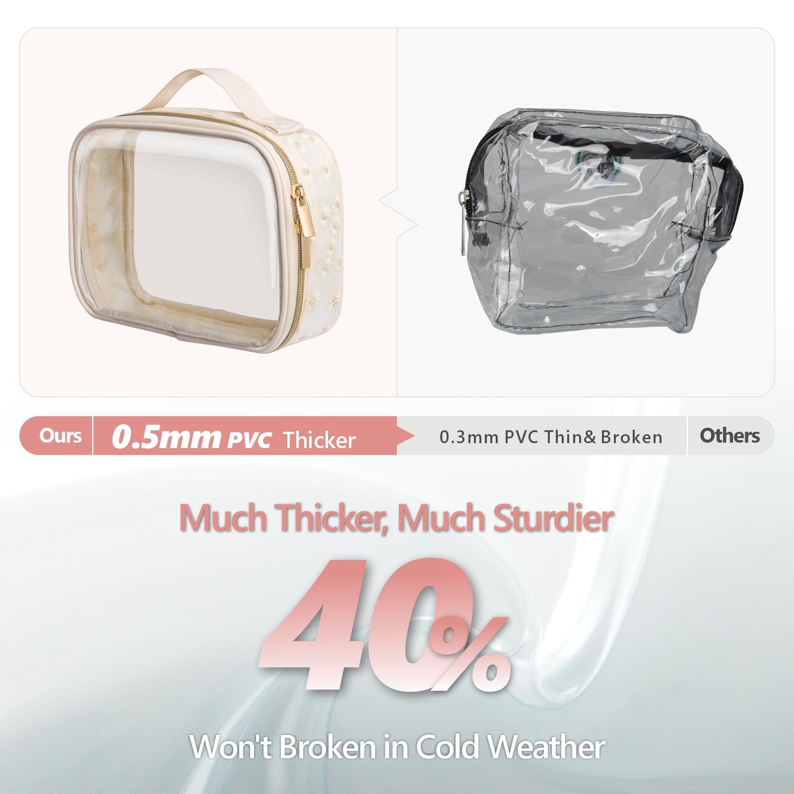 PACKISM Floral Lace TSA Toiletry Bag Set — Medium & Large Clear Bags, Beige