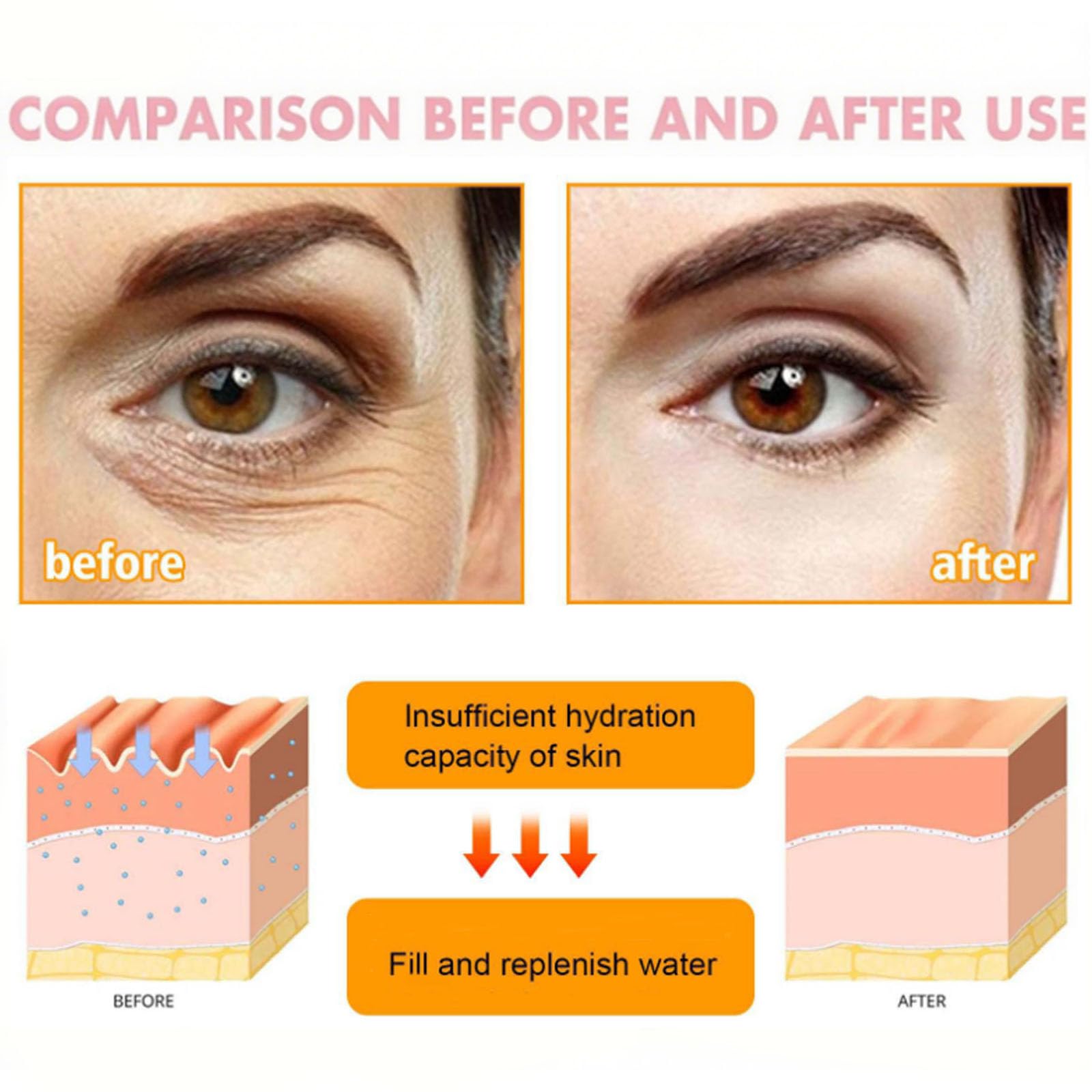 PAPA FEEL Eye Cream | 5D Peptide for Dark Circles & Fine Lines