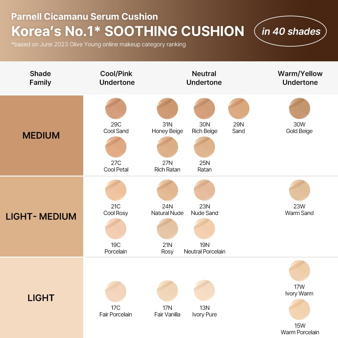 Parnell Cicamanu Serum Cushion - Moisturizing Foundation for Sensitive, Dry Skin | 0.52 Fl Oz 37N Truffle