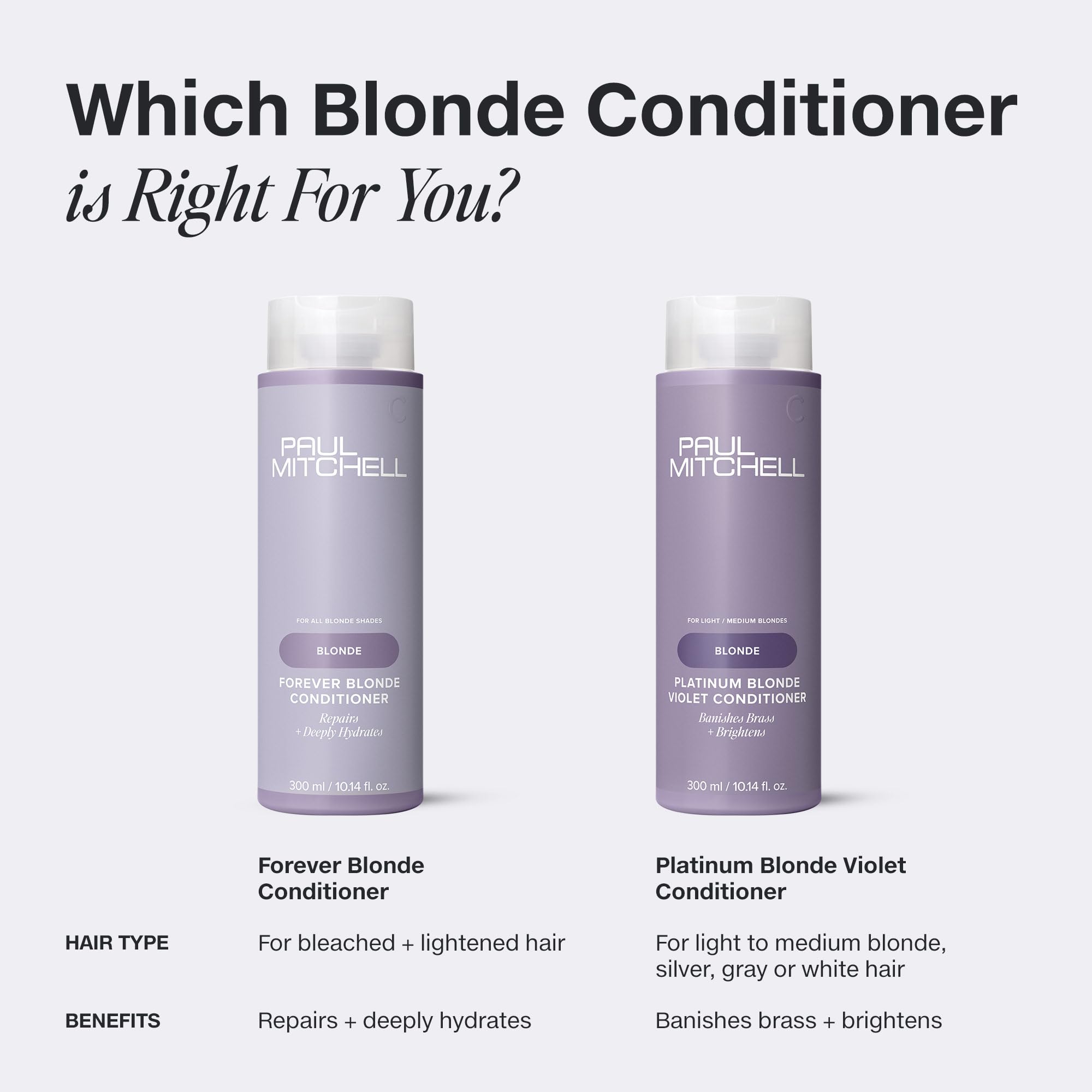 Paul Mitchell Forever Blonde Conditioner – Repairs & Deep Hydration for Bleached & Lightened Hair | 33.8 fl oz