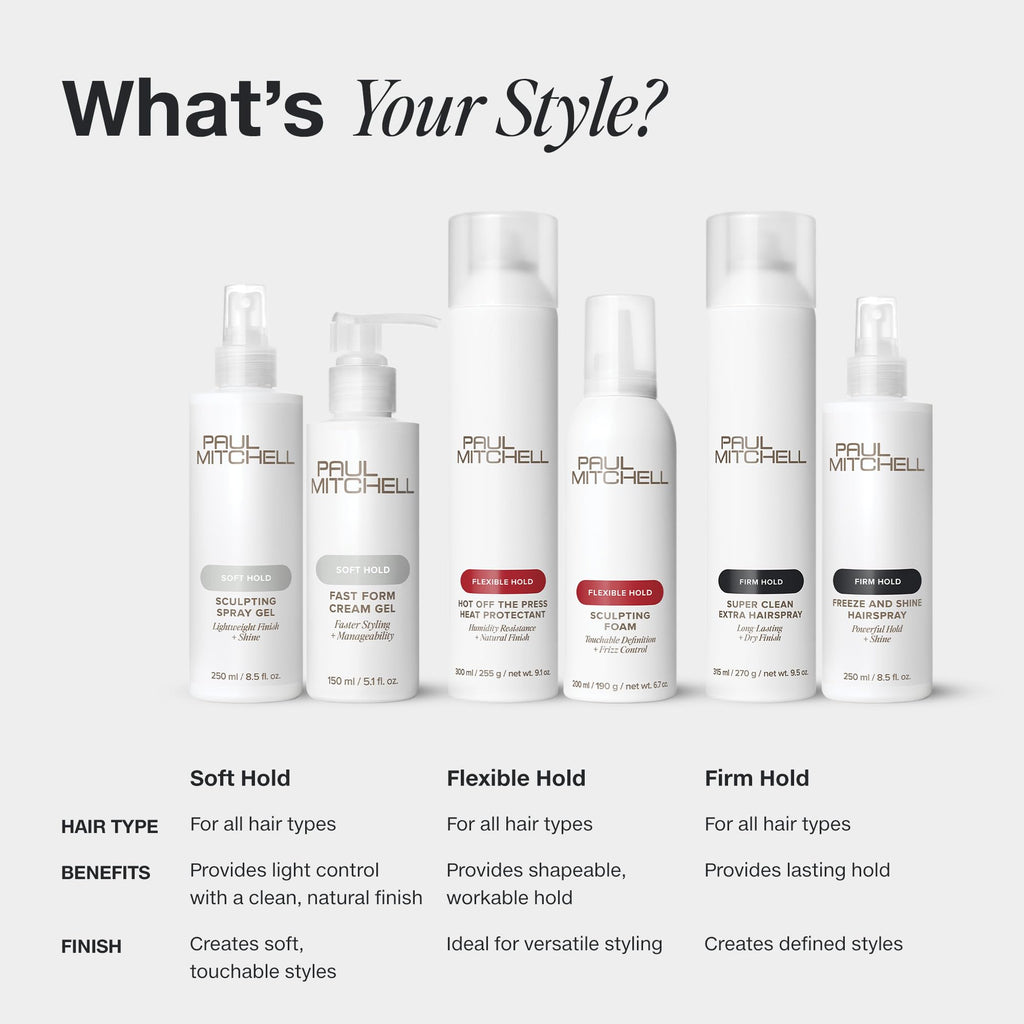 Paul Mitchell Re-Works Styling Cream - Pliable Hold for All Hair Types | 5.1 fl oz