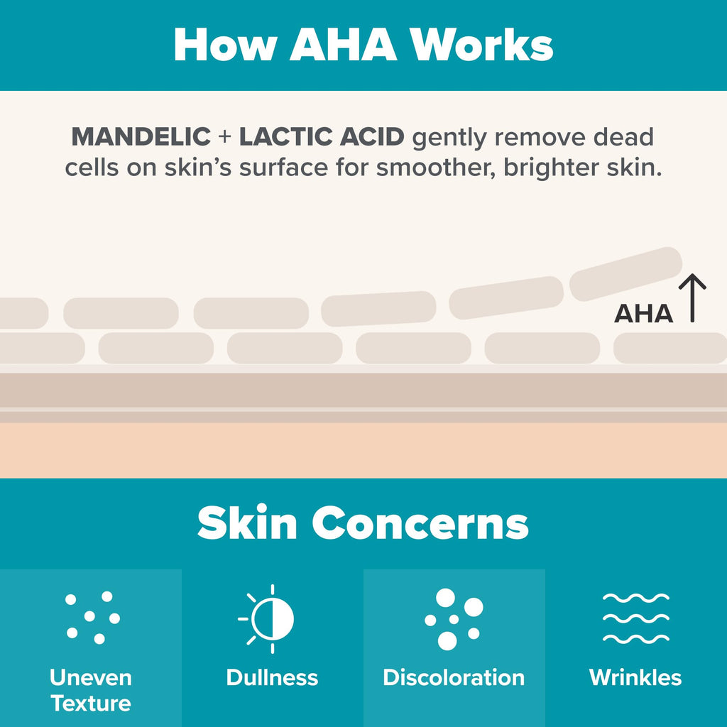 Paula’s Choice 6% Mandelic + 2% Lactic Acid Exfoliant – Gentle Daily AHA for Discoloration & Texture (Fragrance-Free) 3 fl oz