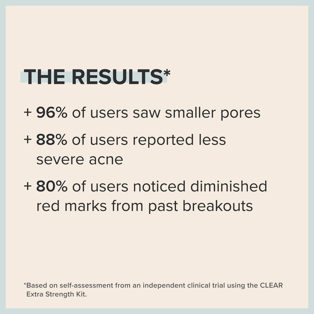 Paula's Choice CLEAR Extra Strength Acne Kit — 2% Salicylic Acid + 5% Benzoyl Peroxide