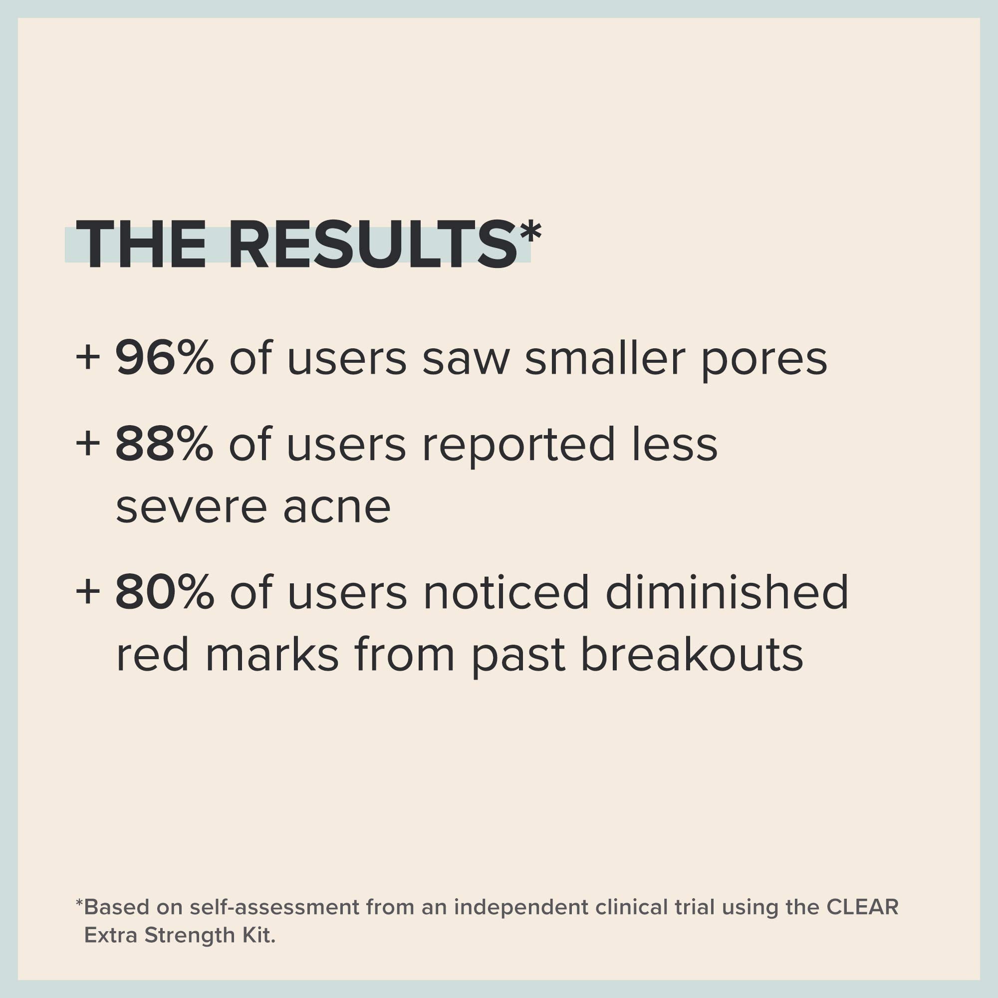 Paula's Choice CLEAR Regular Strength Acne Travel Kit – 2% SA & 2.5% BP (2-Week Trial)