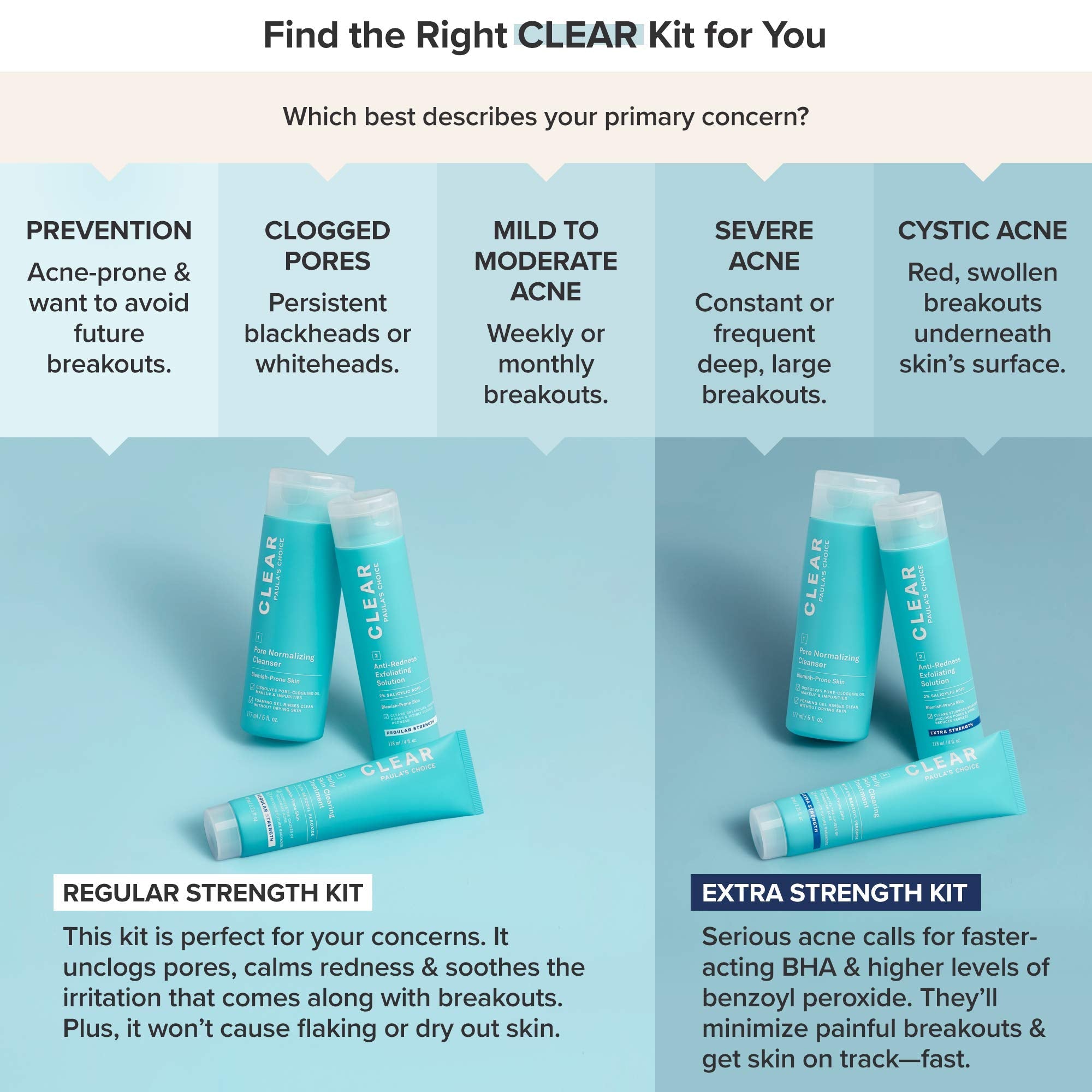Paula's Choice CLEAR Regular Strength Acne Travel Kit – 2% SA & 2.5% BP (2-Week Trial)