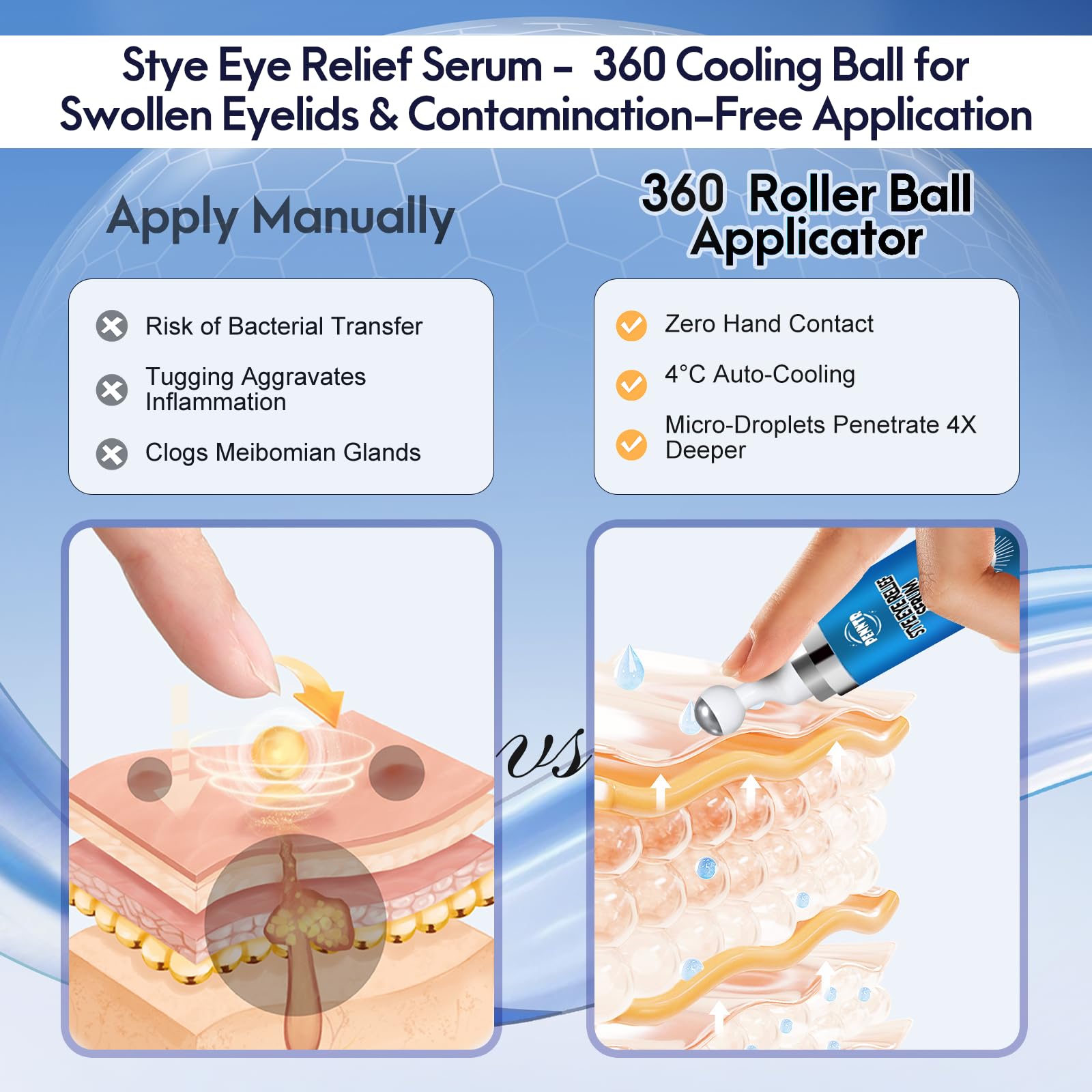 PENNTR Stye Eye Treatment – 360° Rollerball Eye Serum for Eyelid Comfort