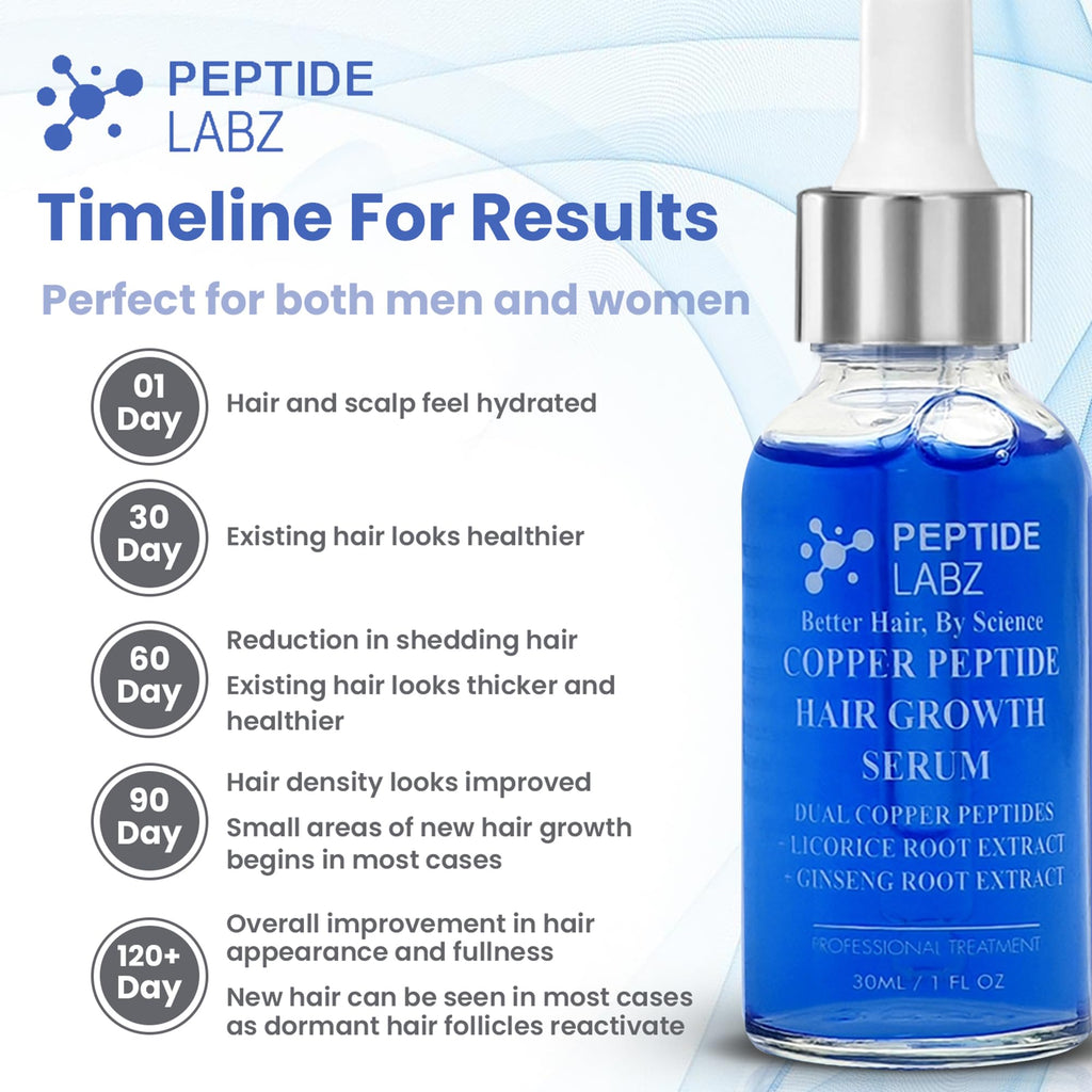 Copper Peptide Hair Serum with Copper Tripeptide-1 – Dual Peptide Scalp Treatment by PeptideLabz