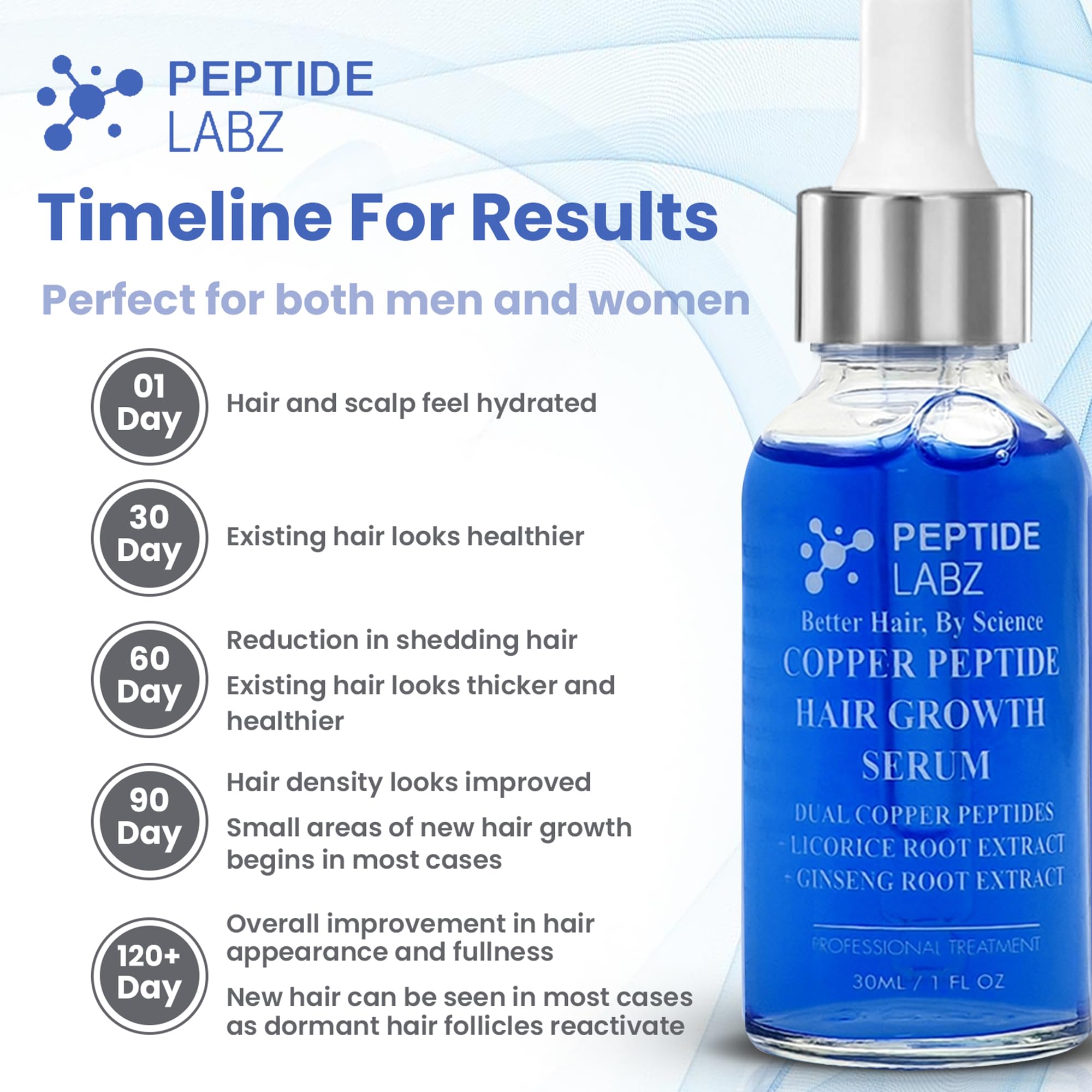 Copper Peptide Hair Serum with Copper Tripeptide-1 – Dual Peptide Scalp Treatment by PeptideLabz