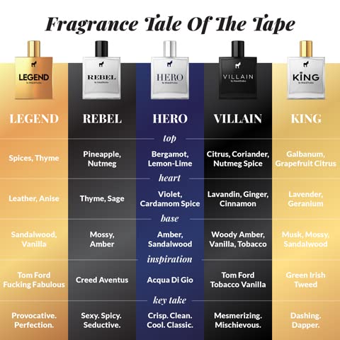Pete & Pedro Legend Eau De Parfum – Citrus, Spice & Leather | Men’s Fragrance