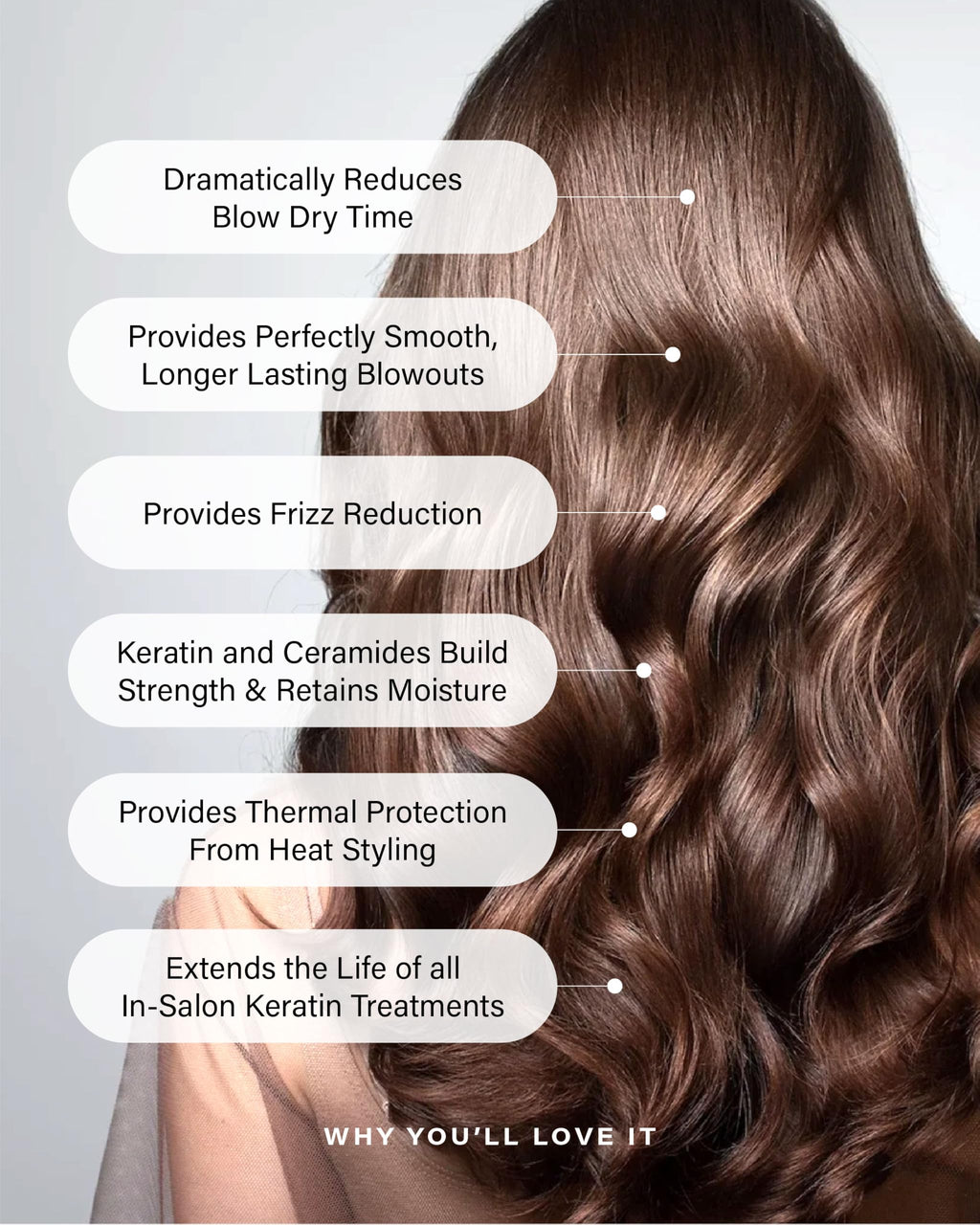 Peter Coppola Just Blow Heat Protectant Spray for Blow-Drying — Smooth, Anti-Frizz, Shine