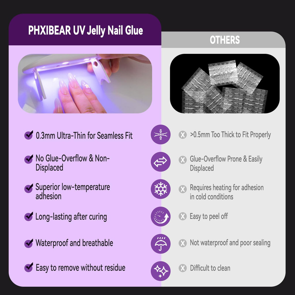 PHIXBEAR PRO UV Jelly Nail Adhesive Tabs – 288pcs, 32x Strong Hold, Ultra-Thin 0.3mm, Waterproof, 12 Sizes, Easy Removal