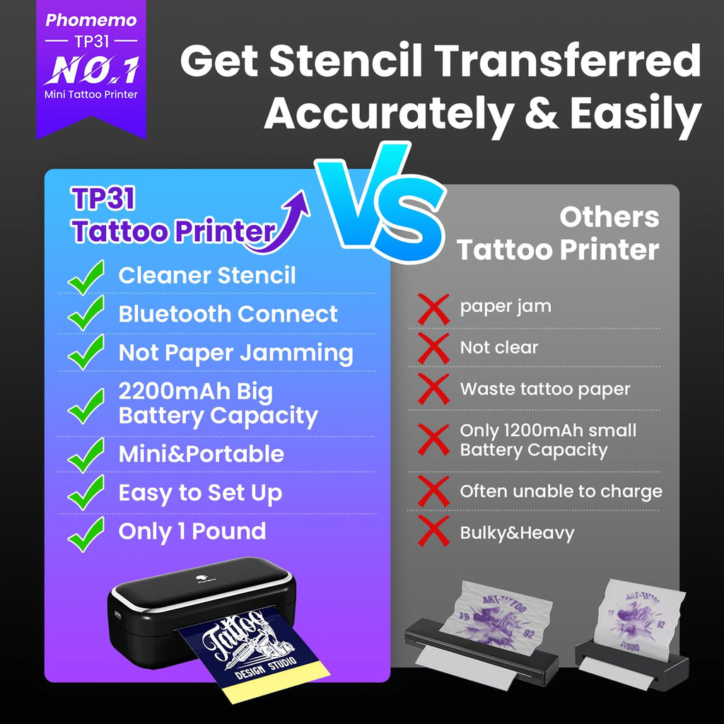 Phomemo TP31 Tattoo Printer — Portable Bluetooth Mini Tattoo Maker with 30 Transfer Papers