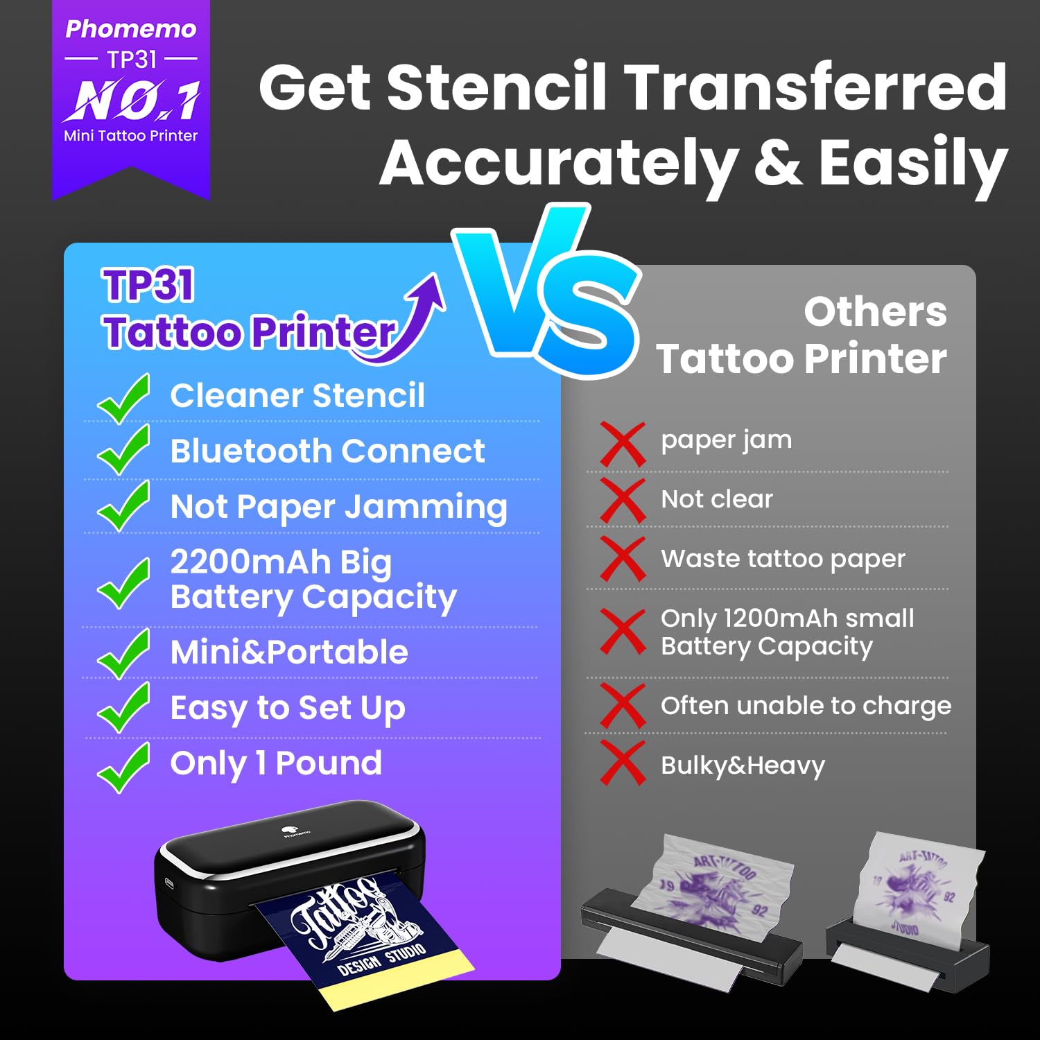 Phomemo TP31 Tattoo Printer — Portable Bluetooth Mini Tattoo Maker with 30 Transfer Papers