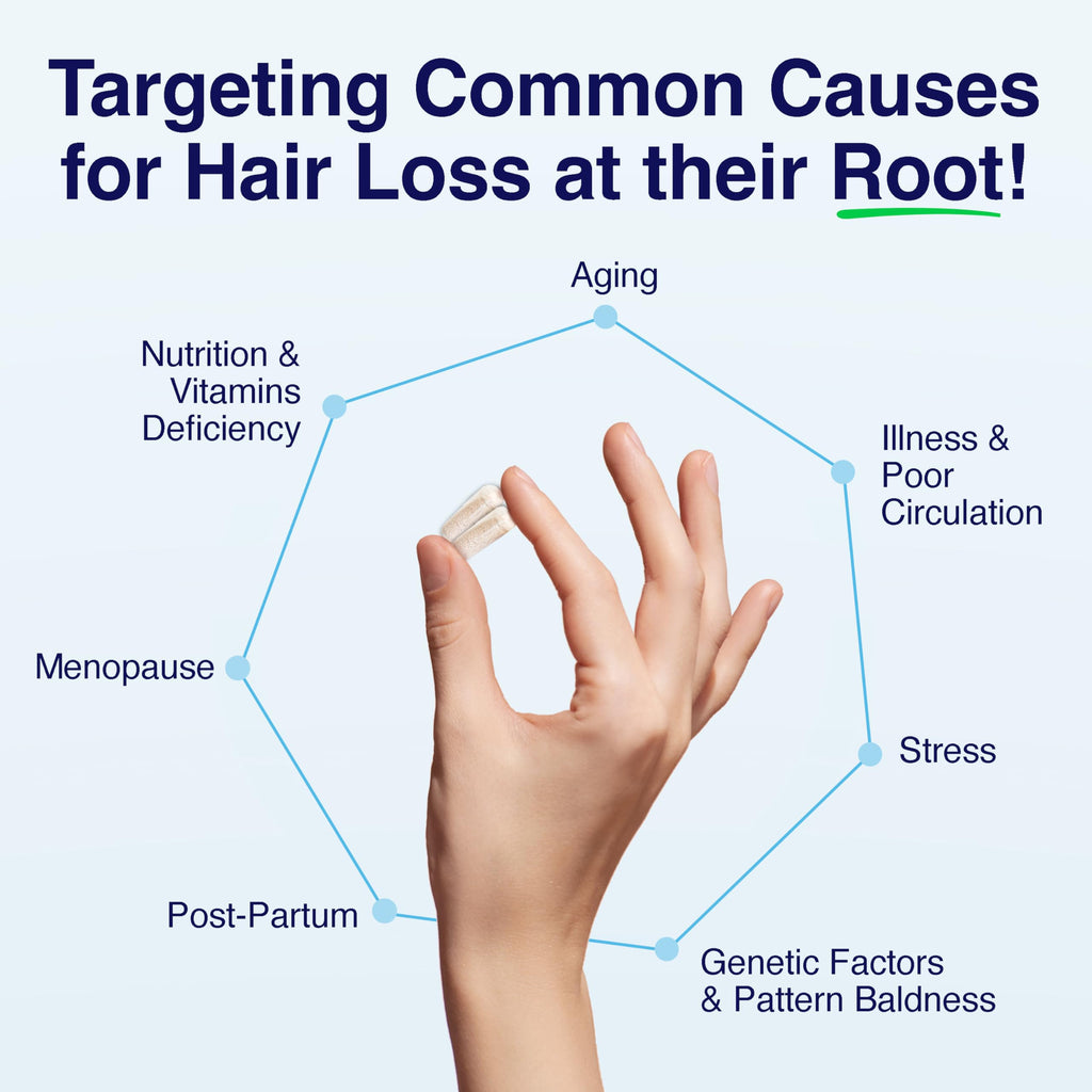Phyllotex Hair Growth Vitamins for Women & Men – Patented, Doctor-Recommended
