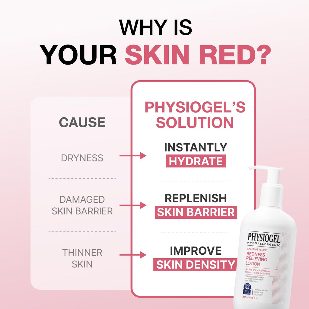 PHYSIOGEL Calming Relief Lotion Reduces Redness in 3 Days for Sensitive Skin