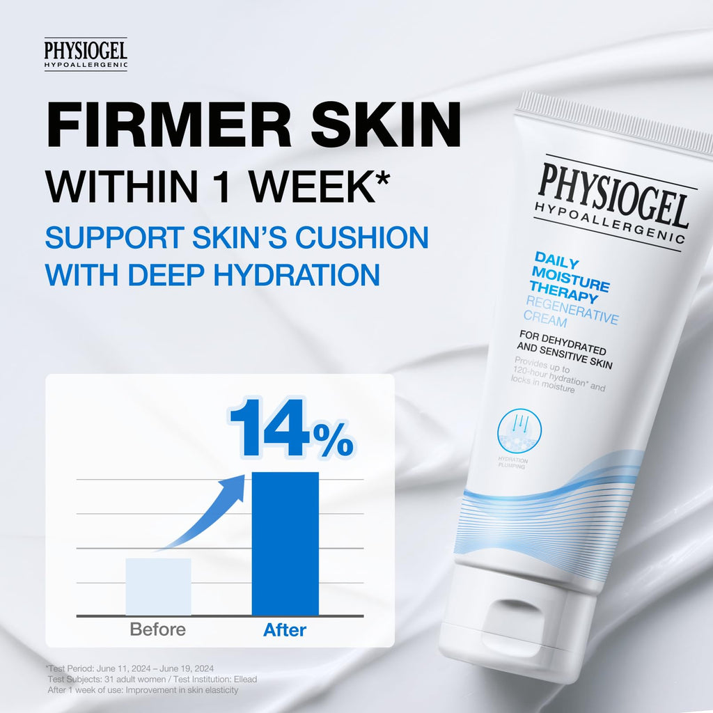 PHYSIOGEL Facial Moisturizer – 120-Hour Hydration, Fragrance Free, Sensitive Skin Formula | 1.7 fl oz